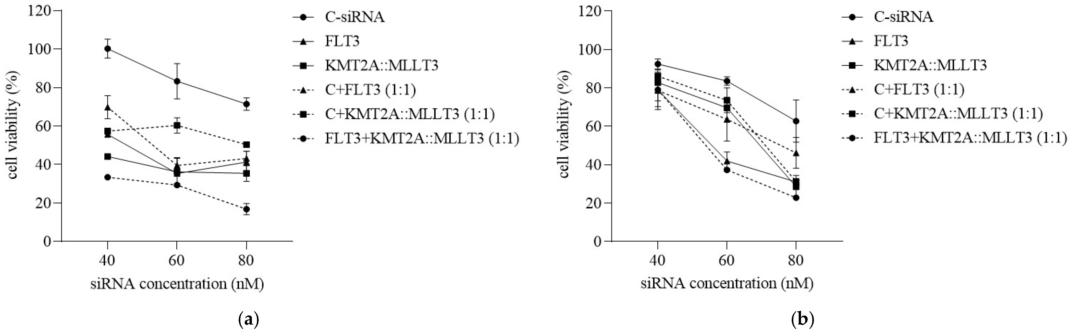 Biomolecules 15 00115 g005 Biomolecules 15 00115 g005