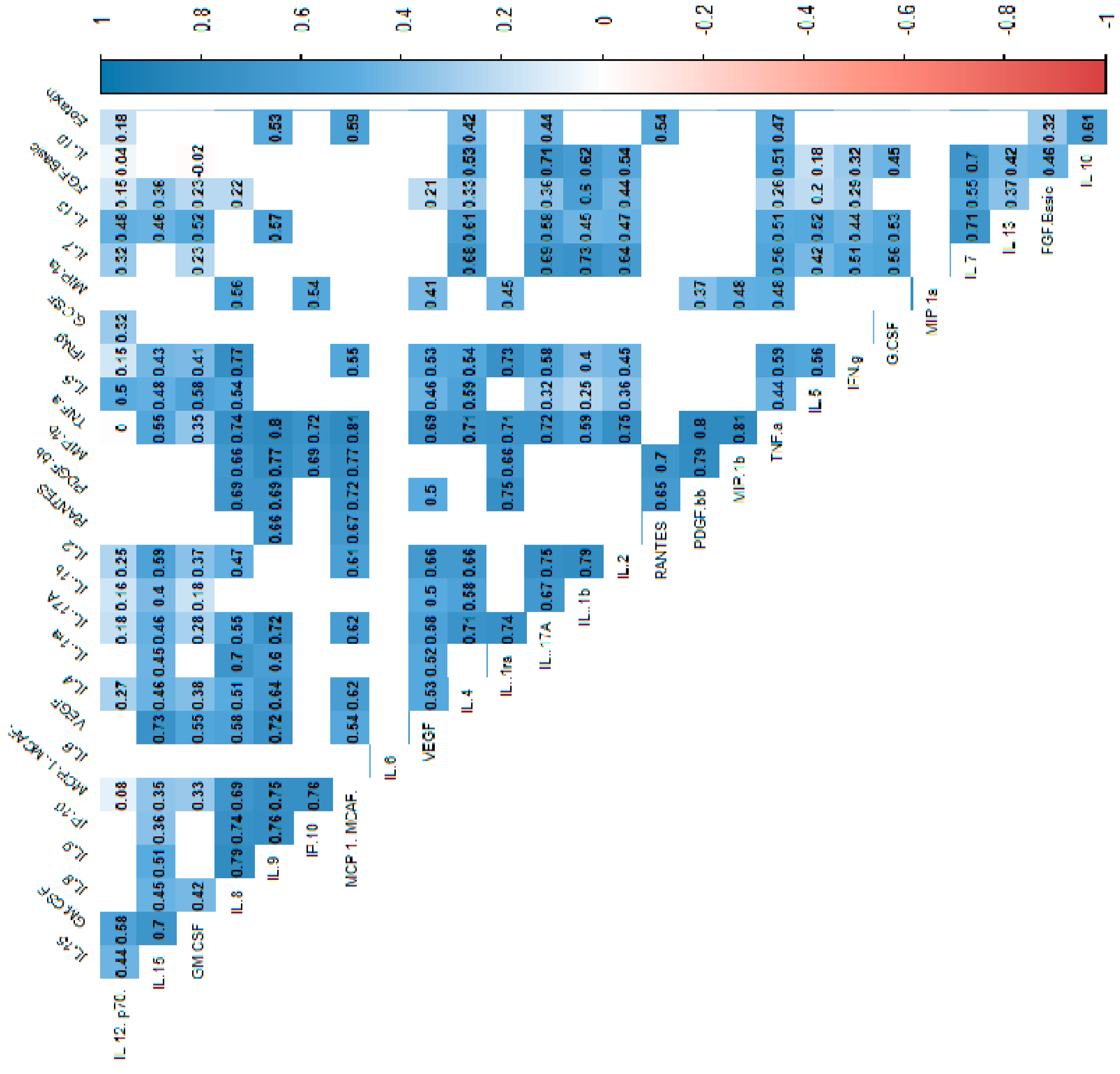 Biomolecules 15 00116 g002