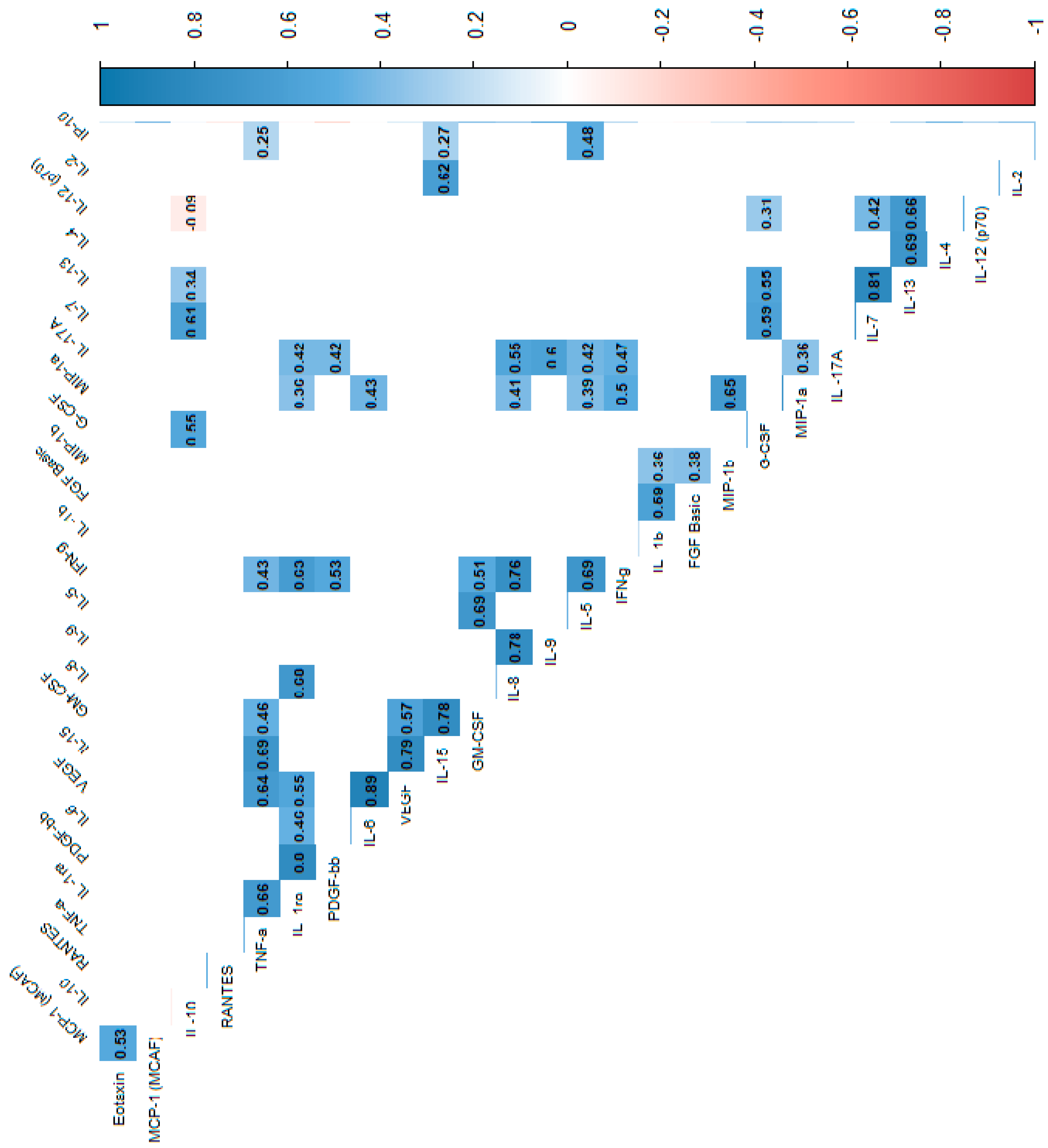 Biomolecules 15 00116 g003