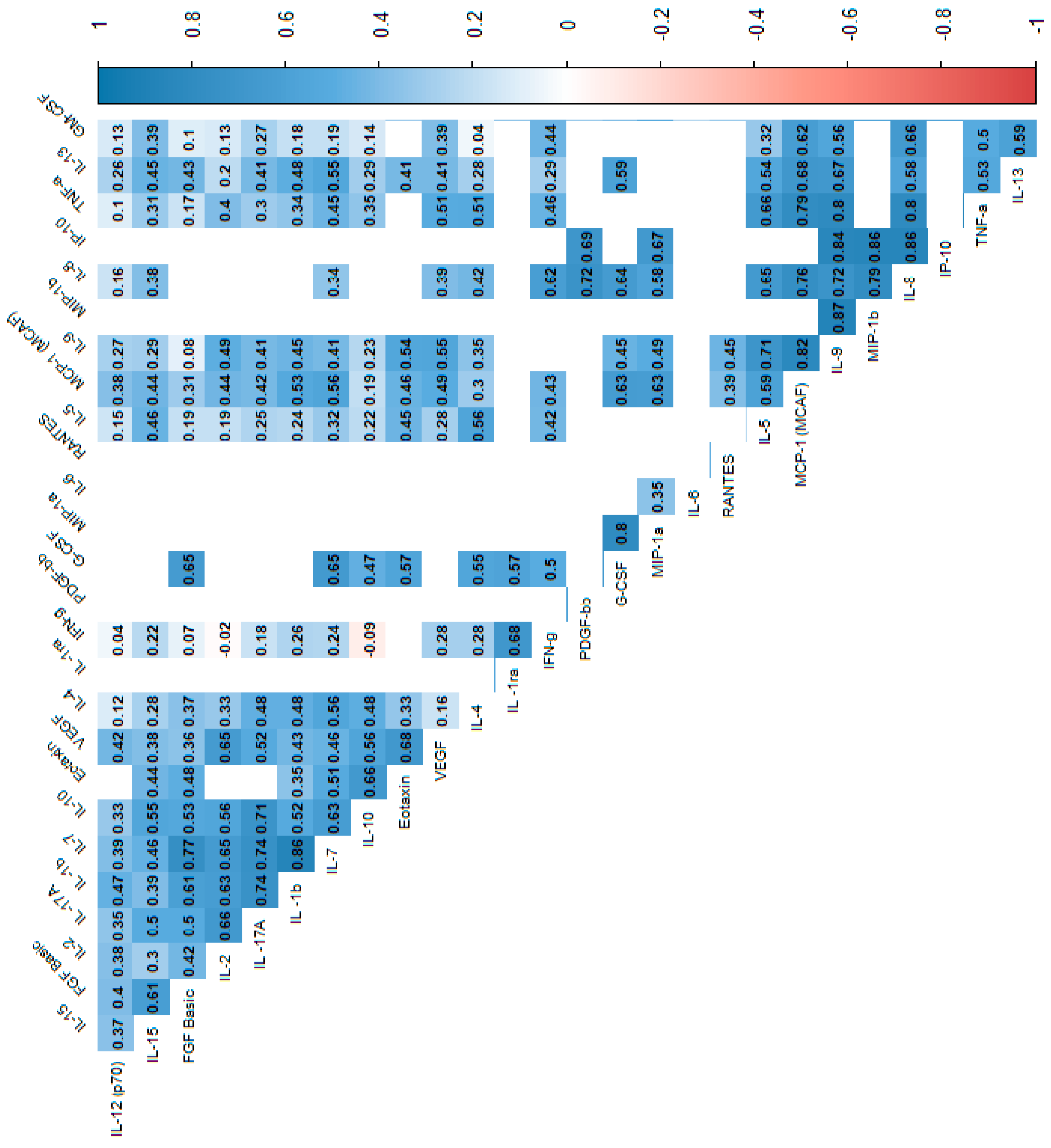 Biomolecules 15 00116 g004
