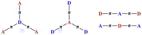 Biomolecules 15 00119 g005