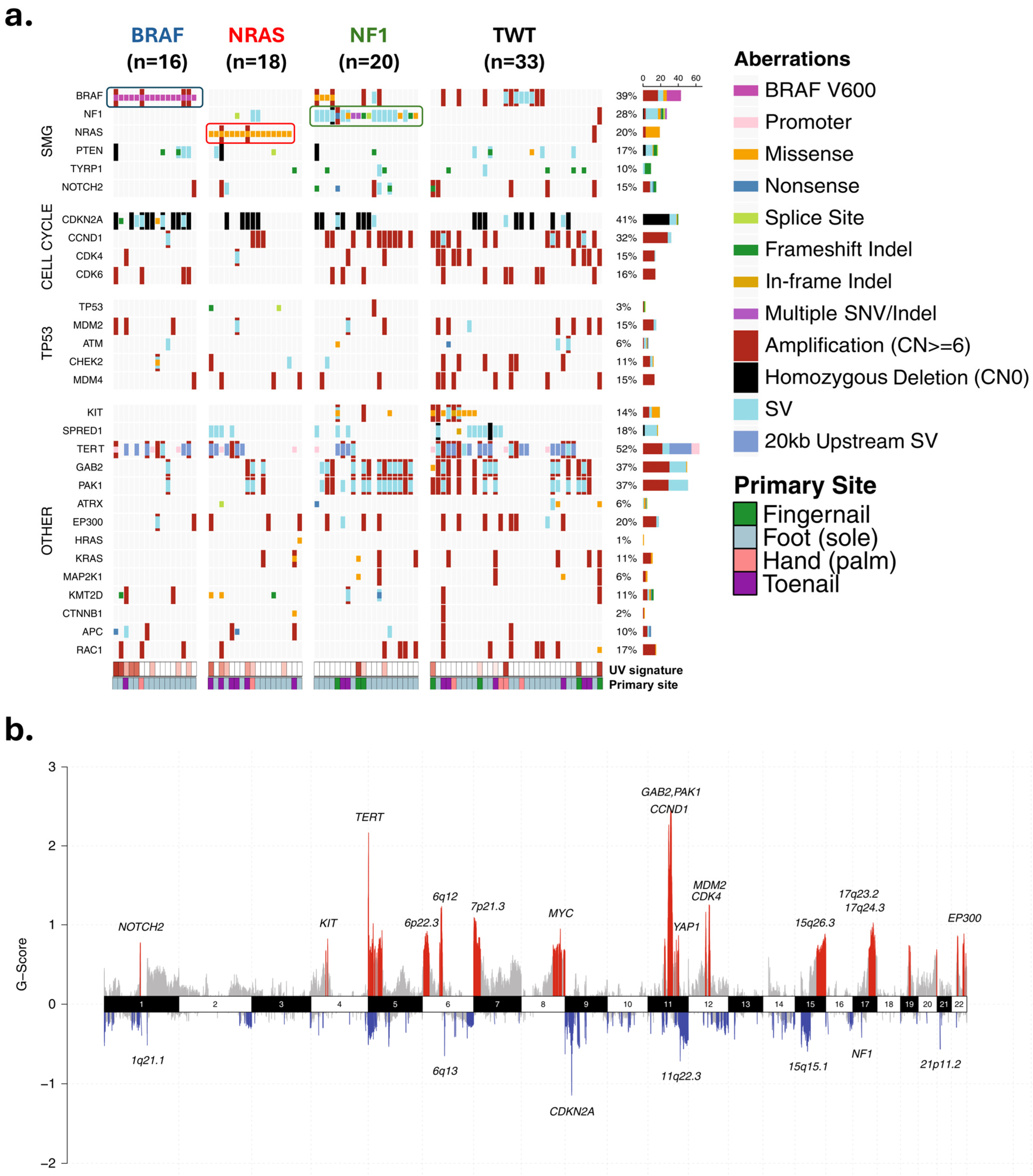 Biomolecules 15 00120 g003