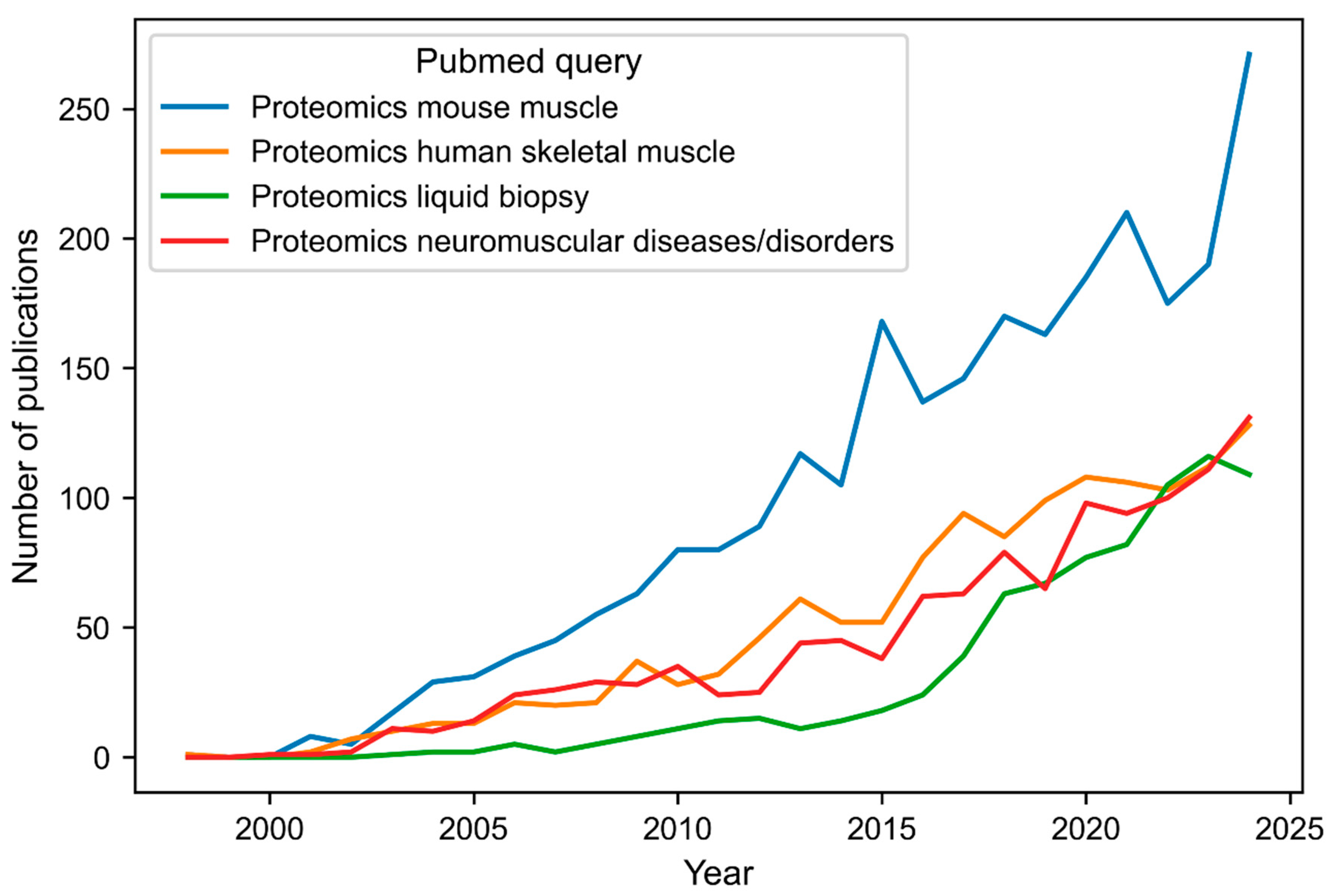 Biomolecules 15 00130 g001 Biomolecules 15 00130 g001