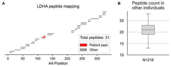Biomolecules 15 00130 g0a2