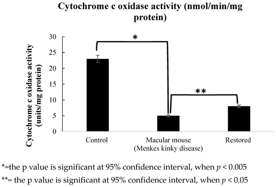 Biomolecules 15 00136 g005