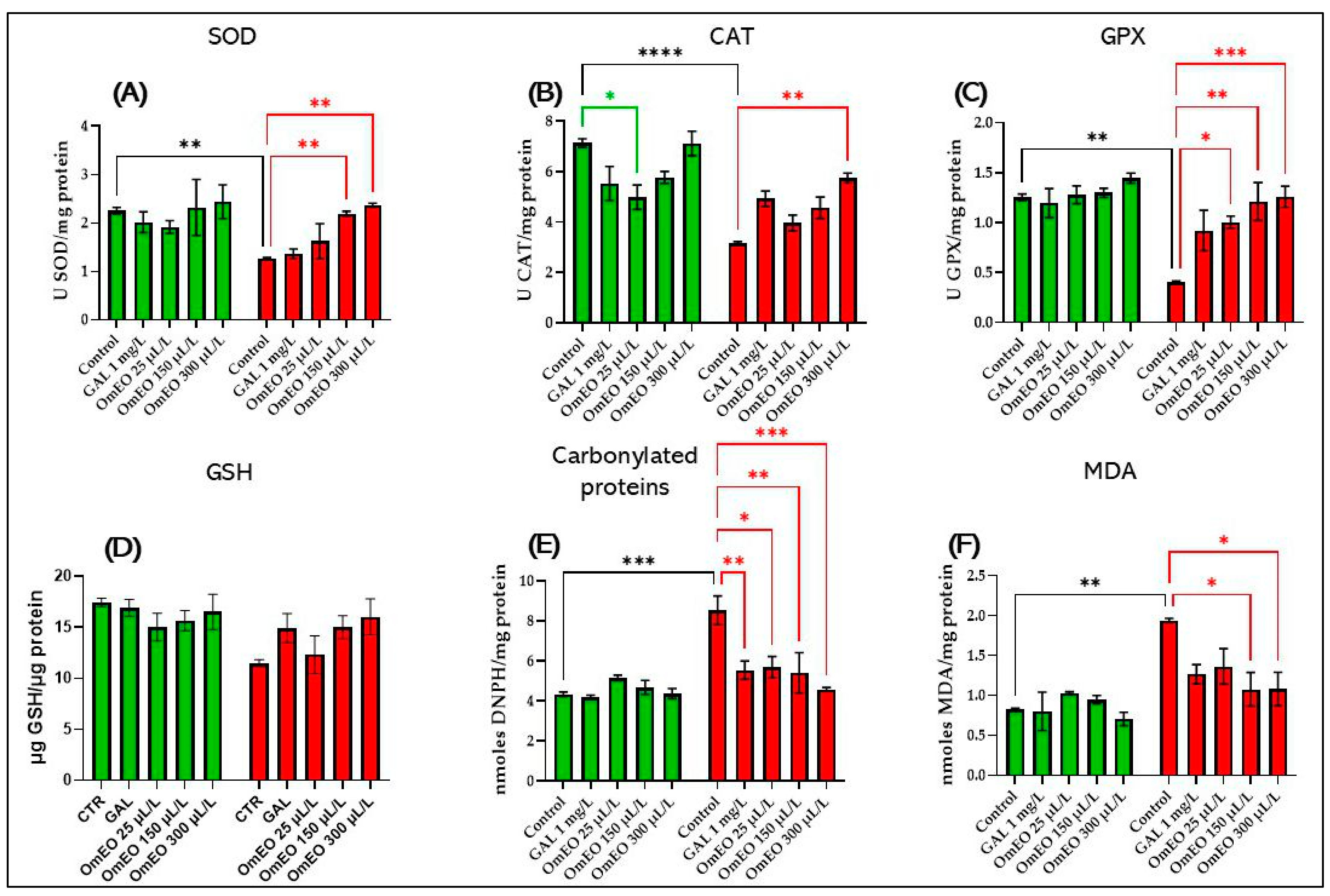 Biomolecules 15 00138 g010