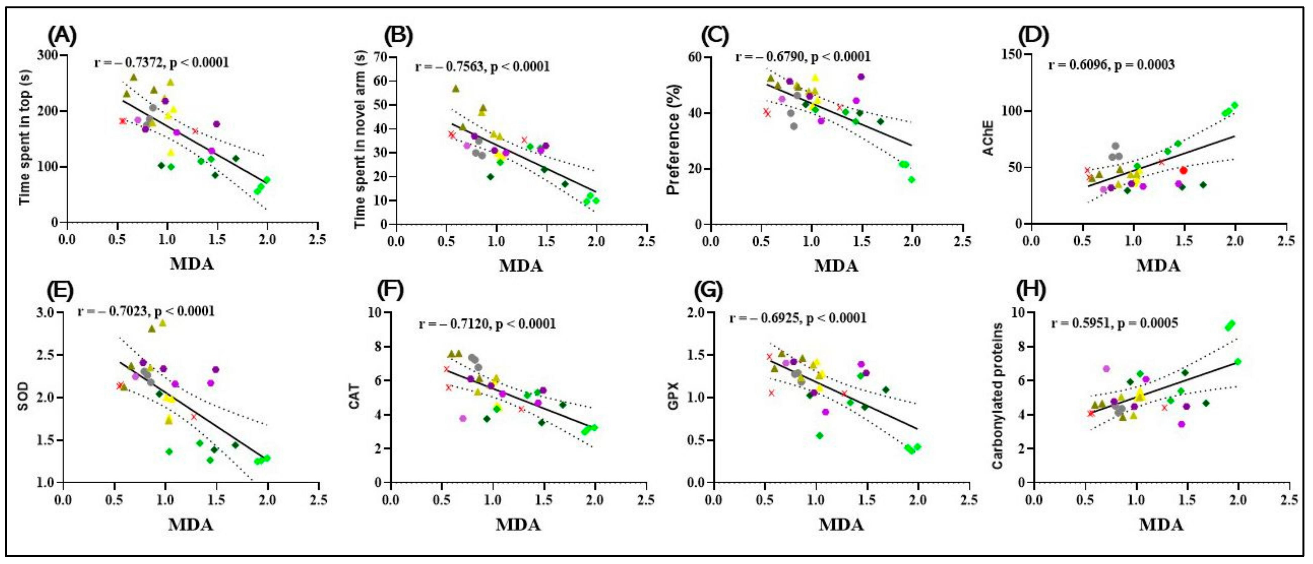 Biomolecules 15 00138 g011