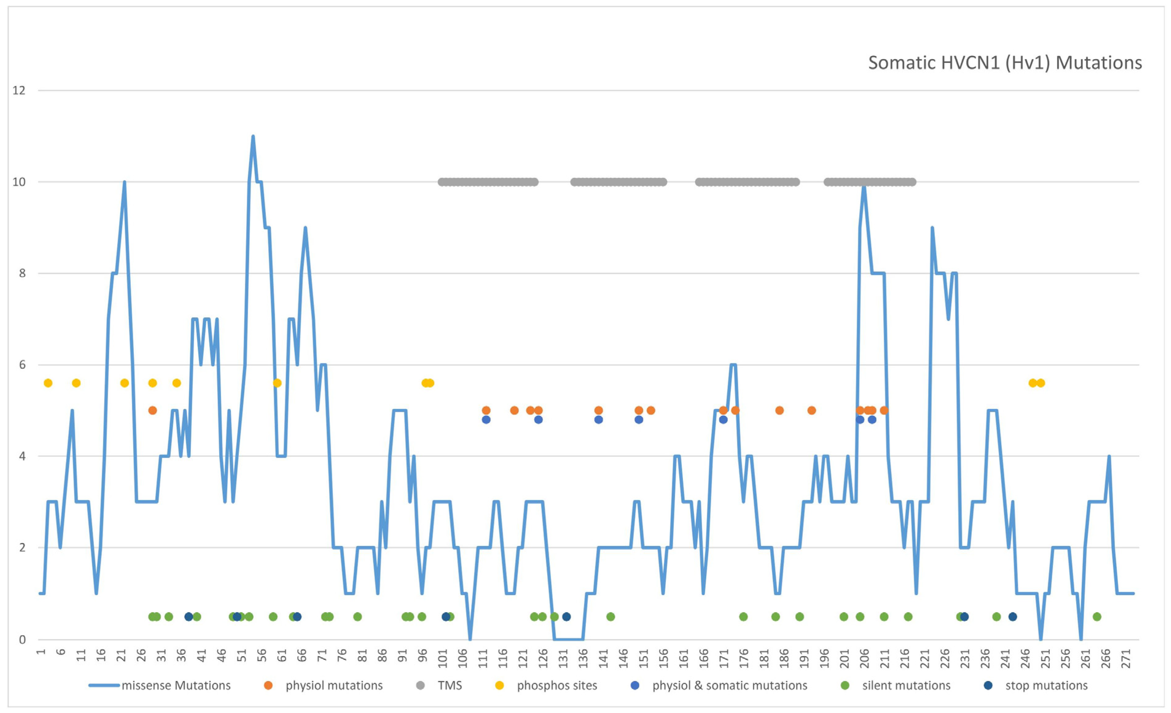 Biomolecules 15 00156 g001