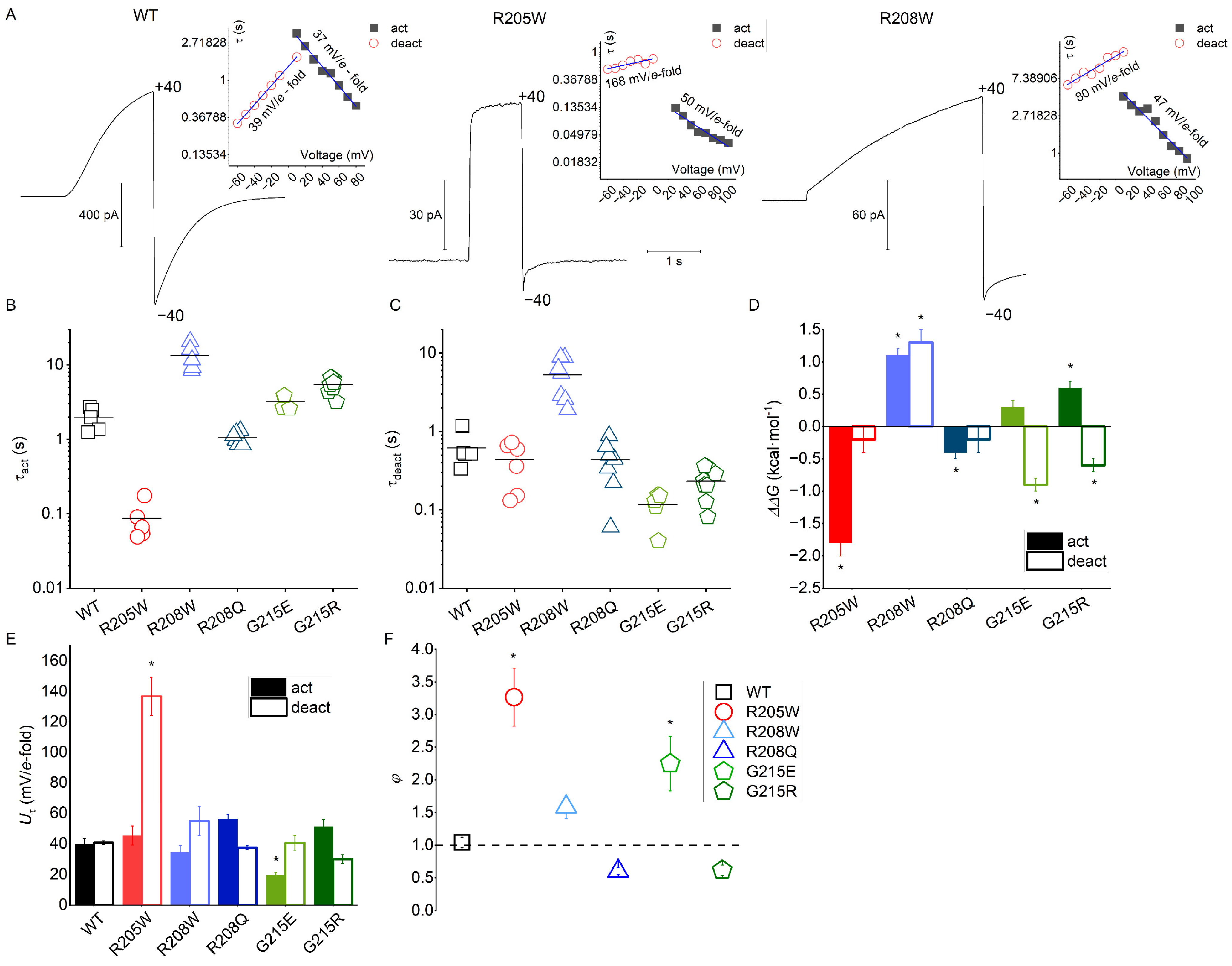 Biomolecules 15 00156 g003