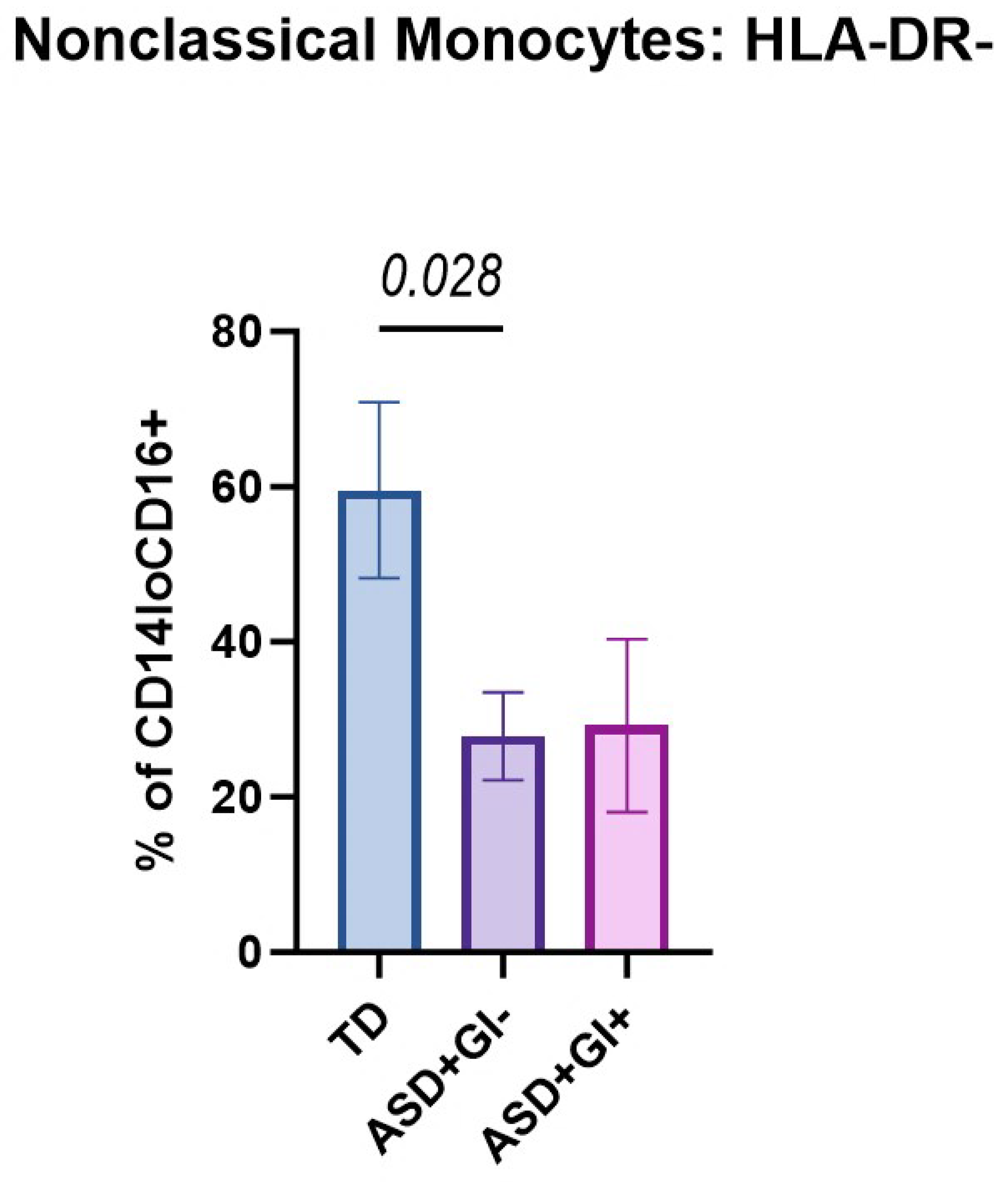 Biomolecules 15 00207 g003 Biomolecules 15 00207 g003