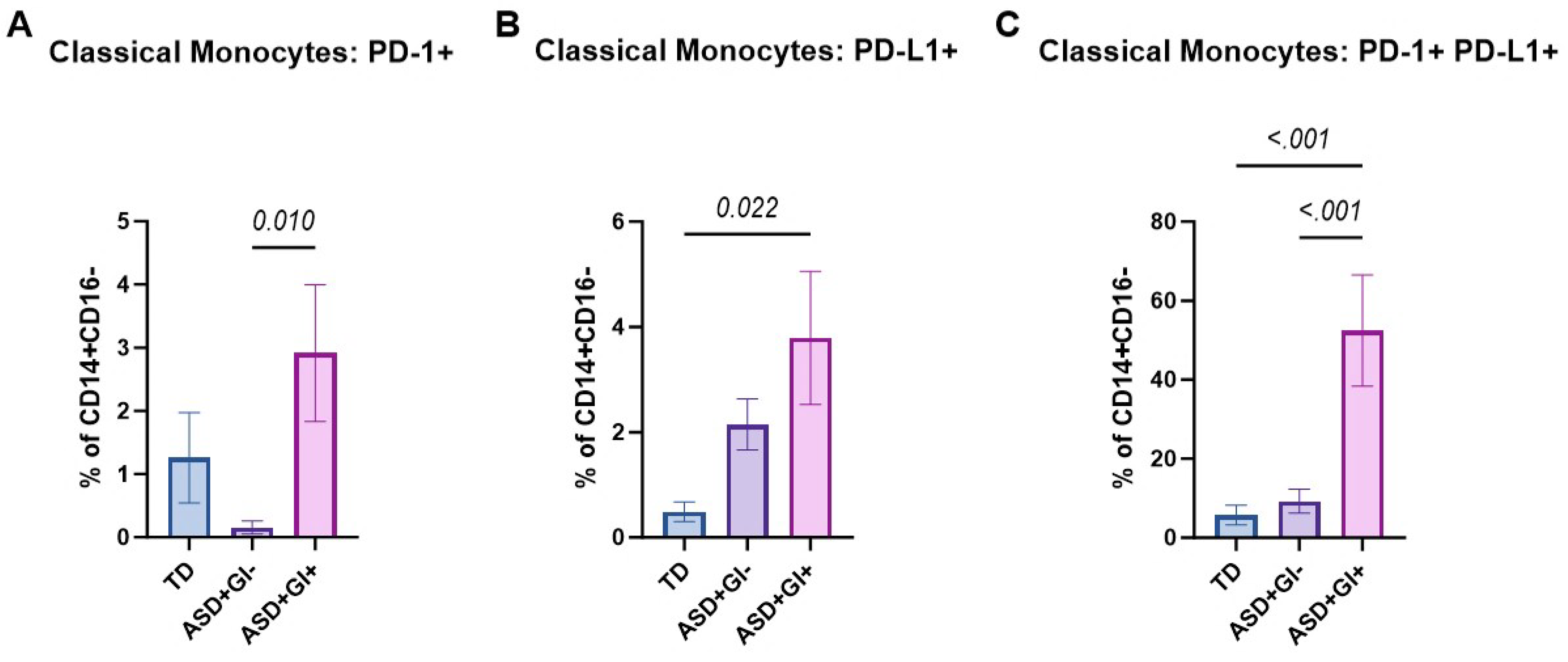 Biomolecules 15 00207 g004 Biomolecules 15 00207 g004