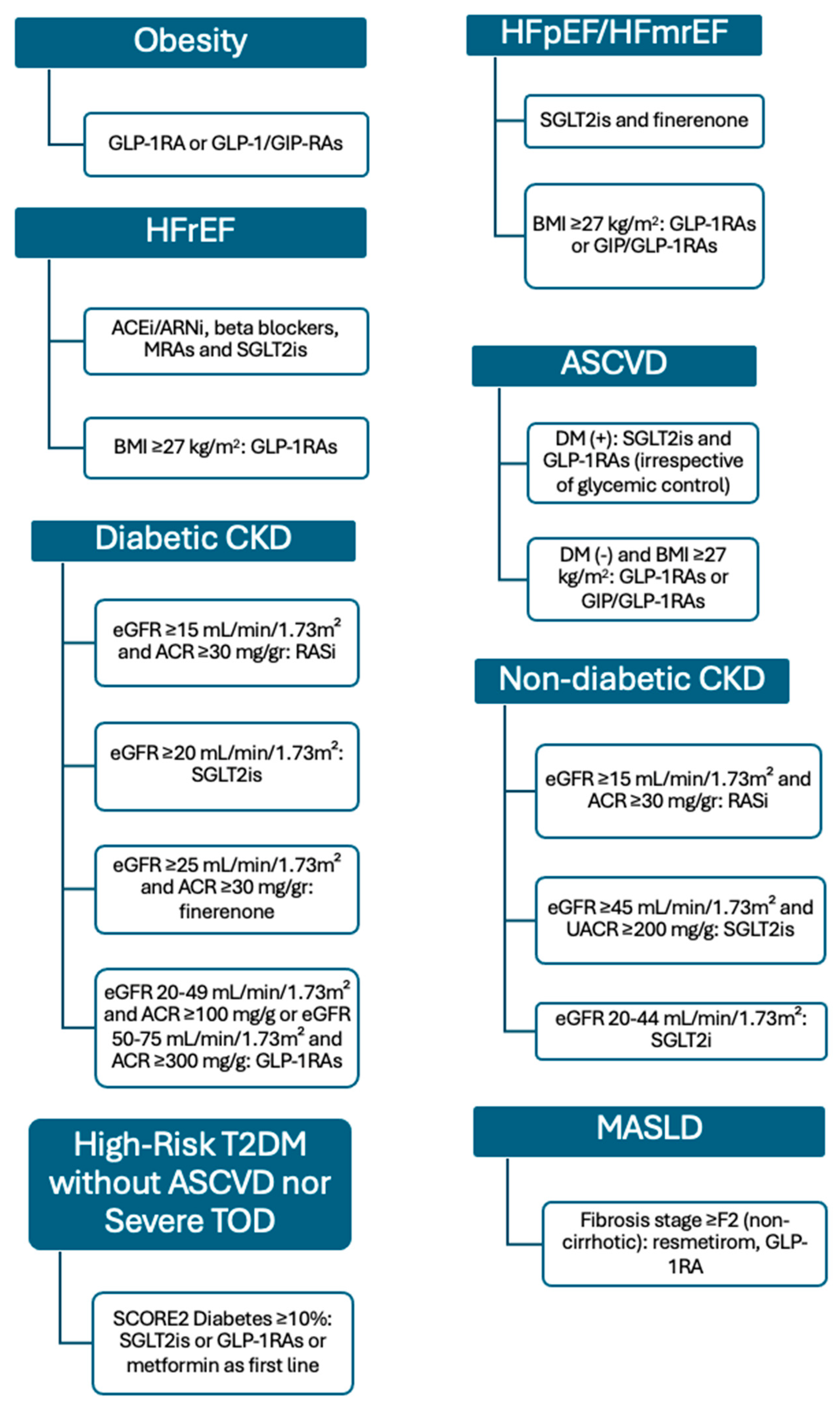 Biomolecules 15 00213 g003