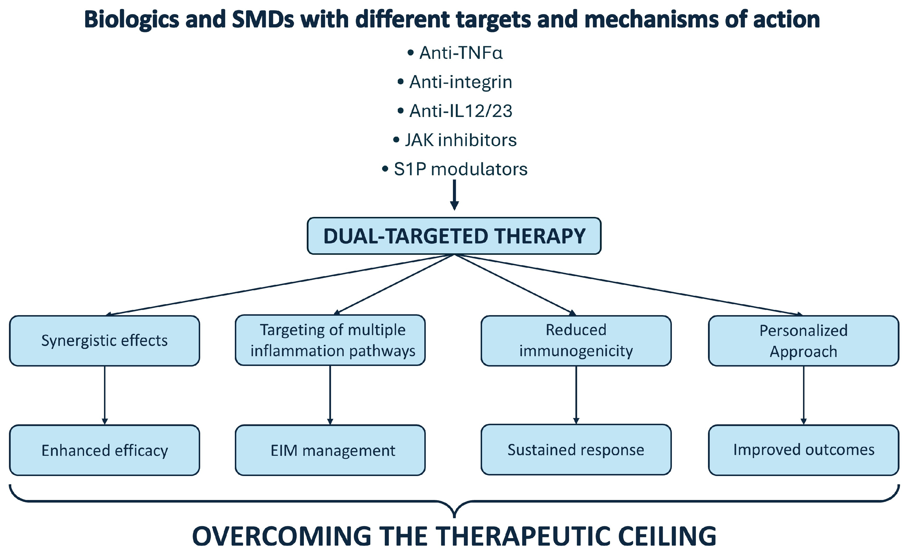 Biomolecules 15 00222 g001