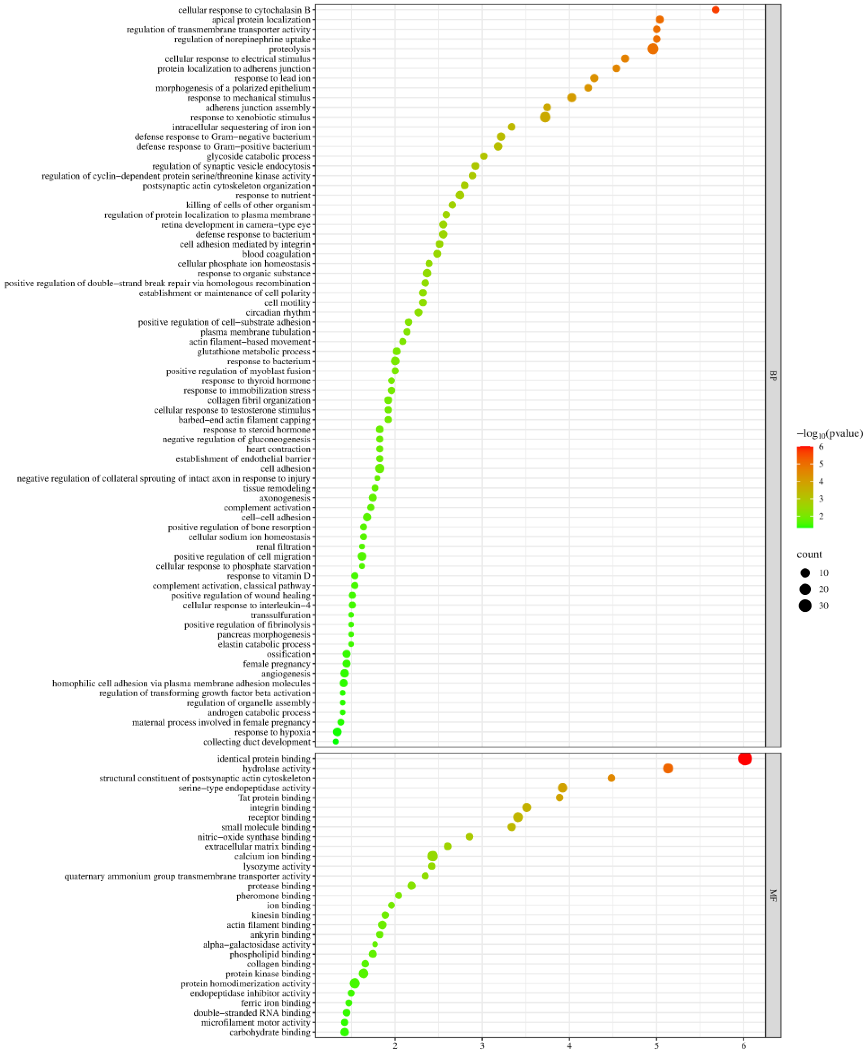 Biomolecules 15 00241 g004 Biomolecules 15 00241 g004