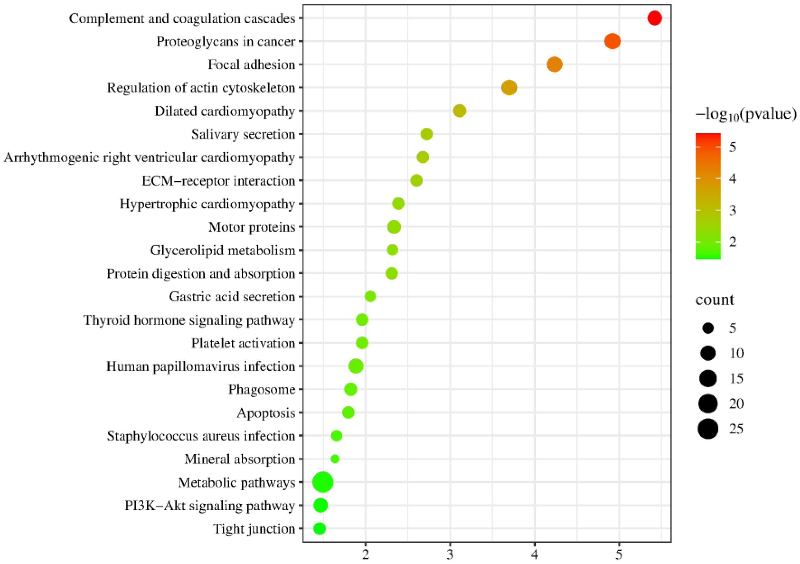 Biomolecules 15 00241 g005 Biomolecules 15 00241 g005