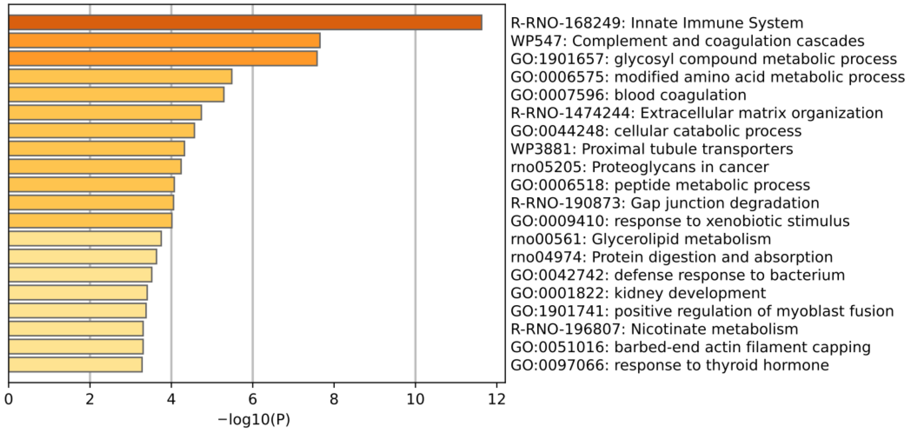 Biomolecules 15 00241 g006 Biomolecules 15 00241 g006