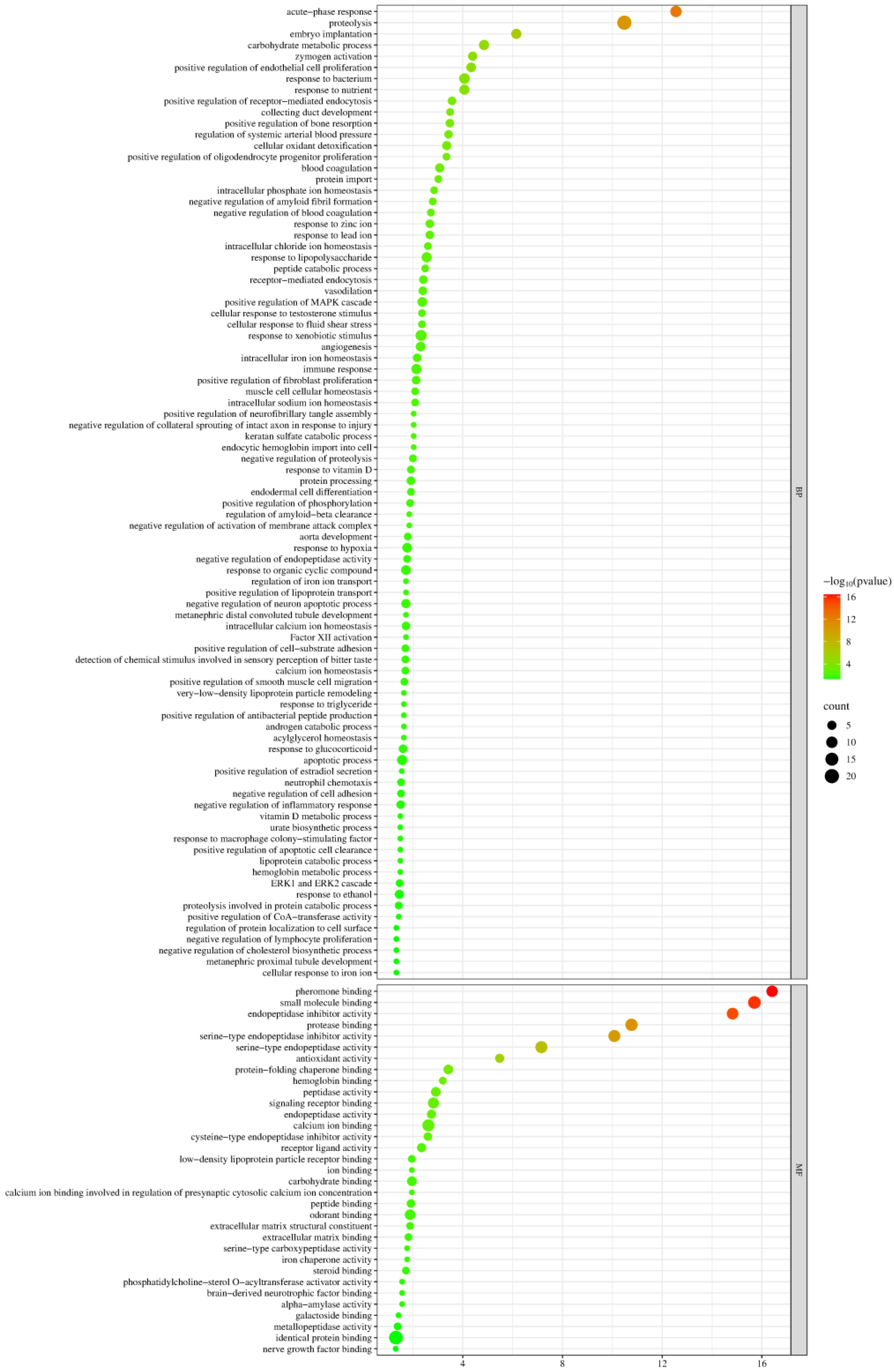 Biomolecules 15 00241 g009 Biomolecules 15 00241 g009