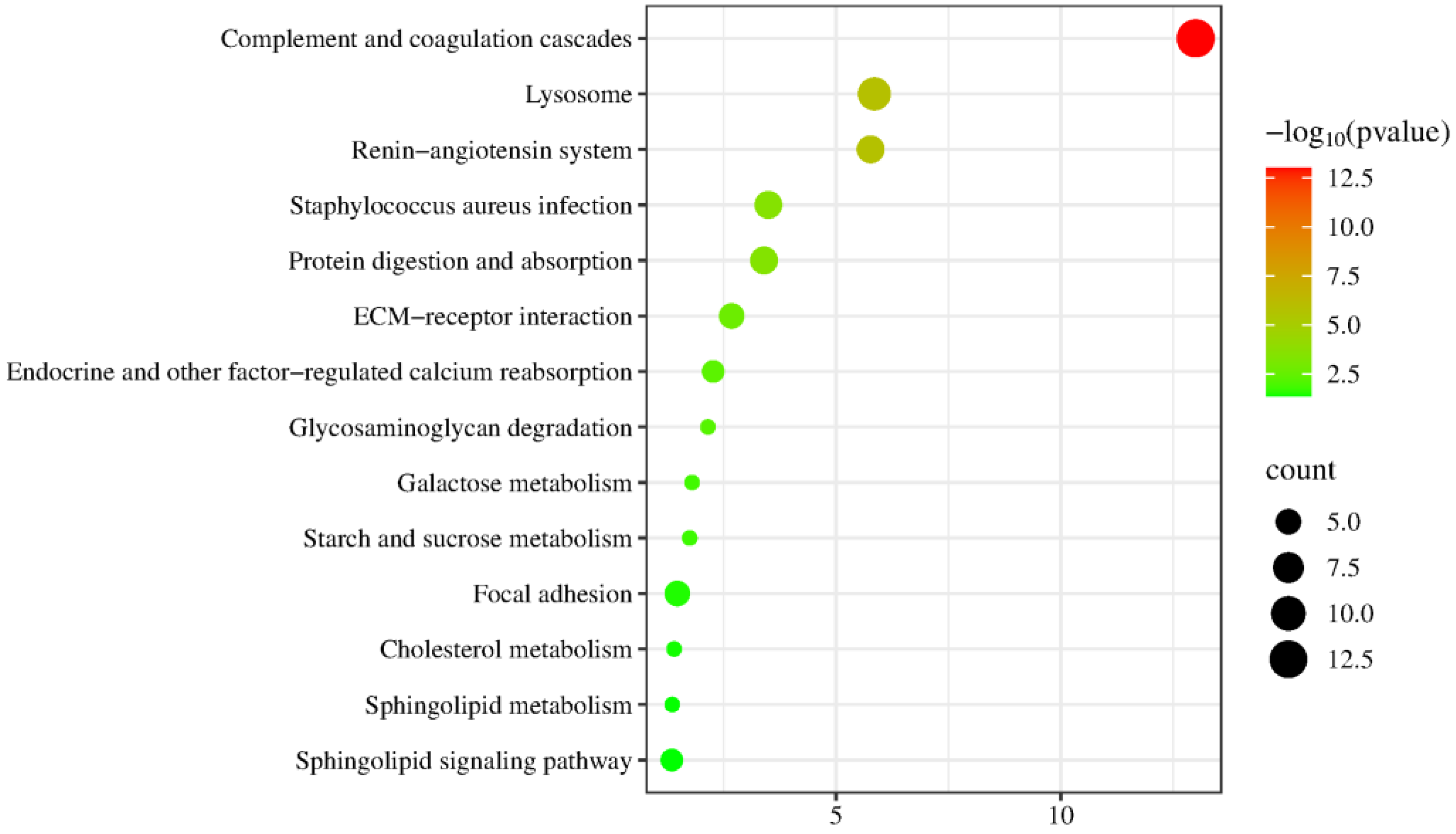 Biomolecules 15 00241 g010 Biomolecules 15 00241 g010
