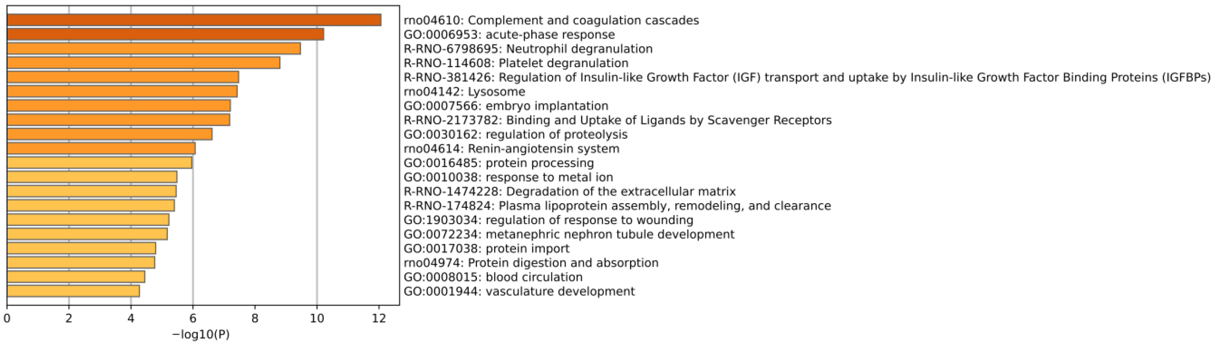 Biomolecules 15 00241 g011 Biomolecules 15 00241 g011