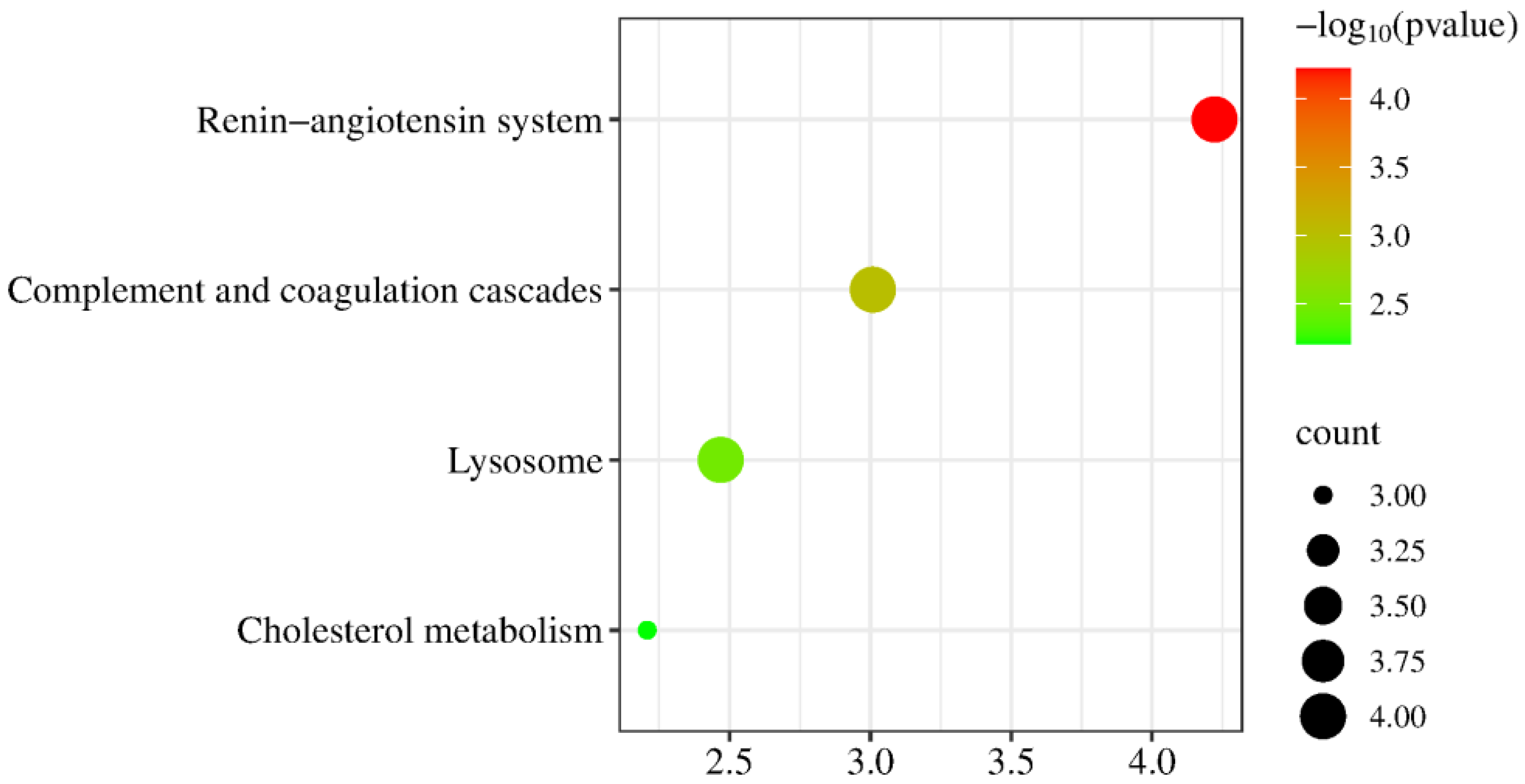Biomolecules 15 00241 g013 Biomolecules 15 00241 g013