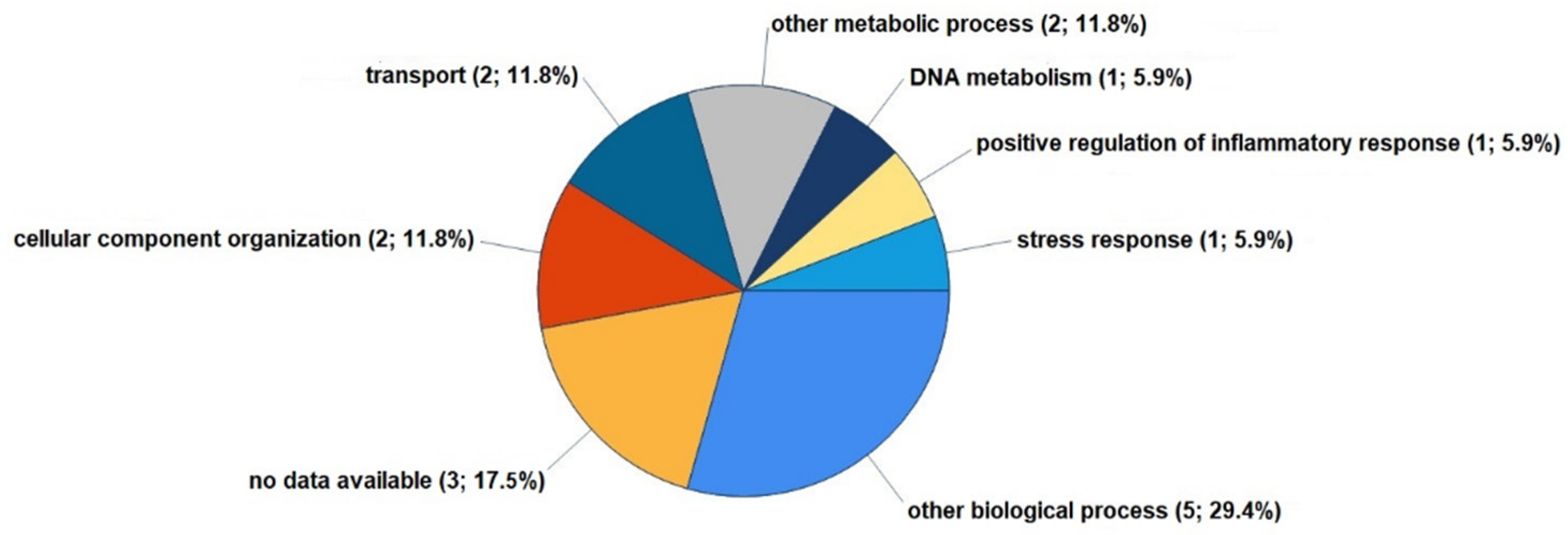 Biomolecules 15 00250 g002