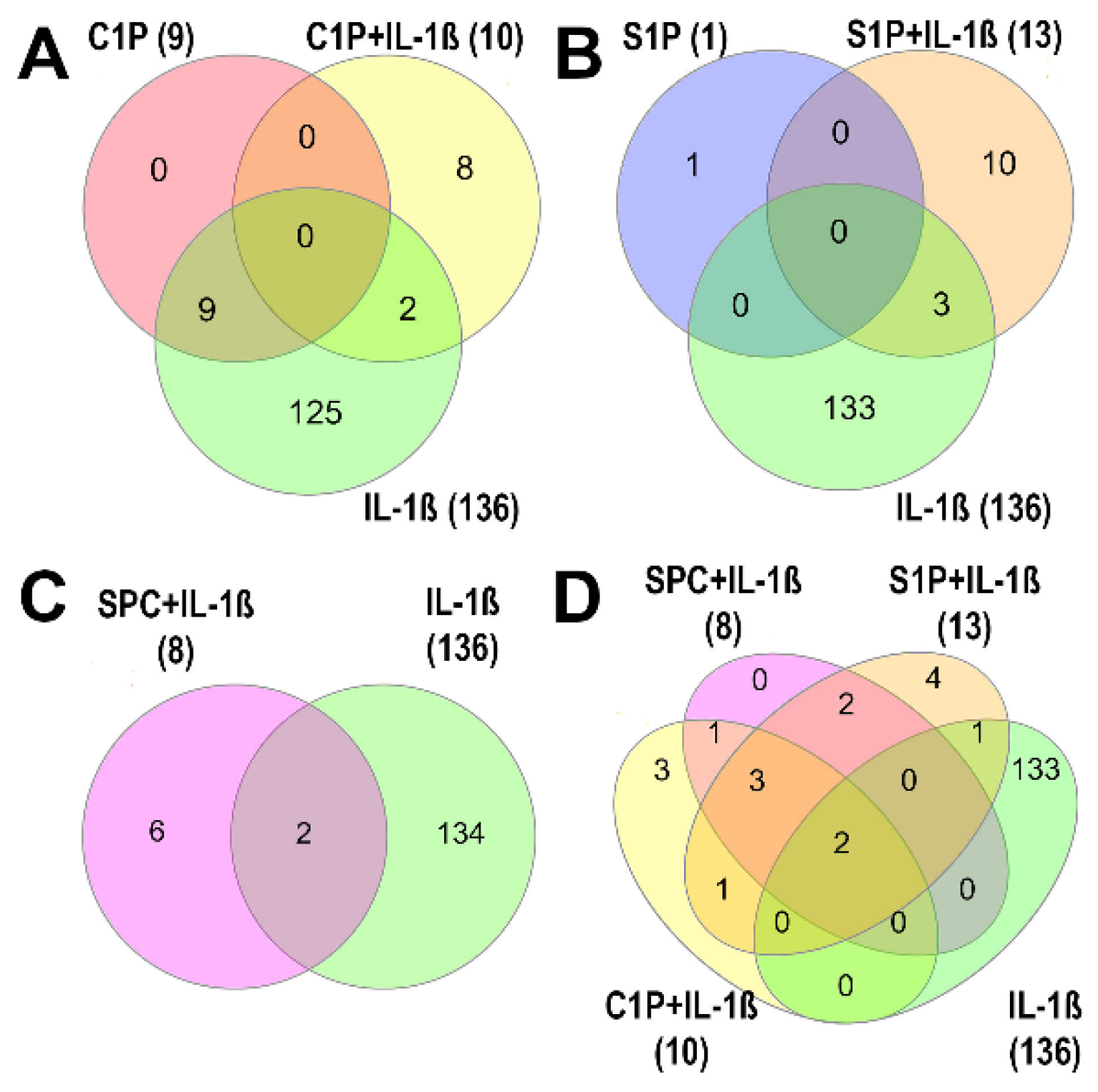 Biomolecules 15 00250 g003