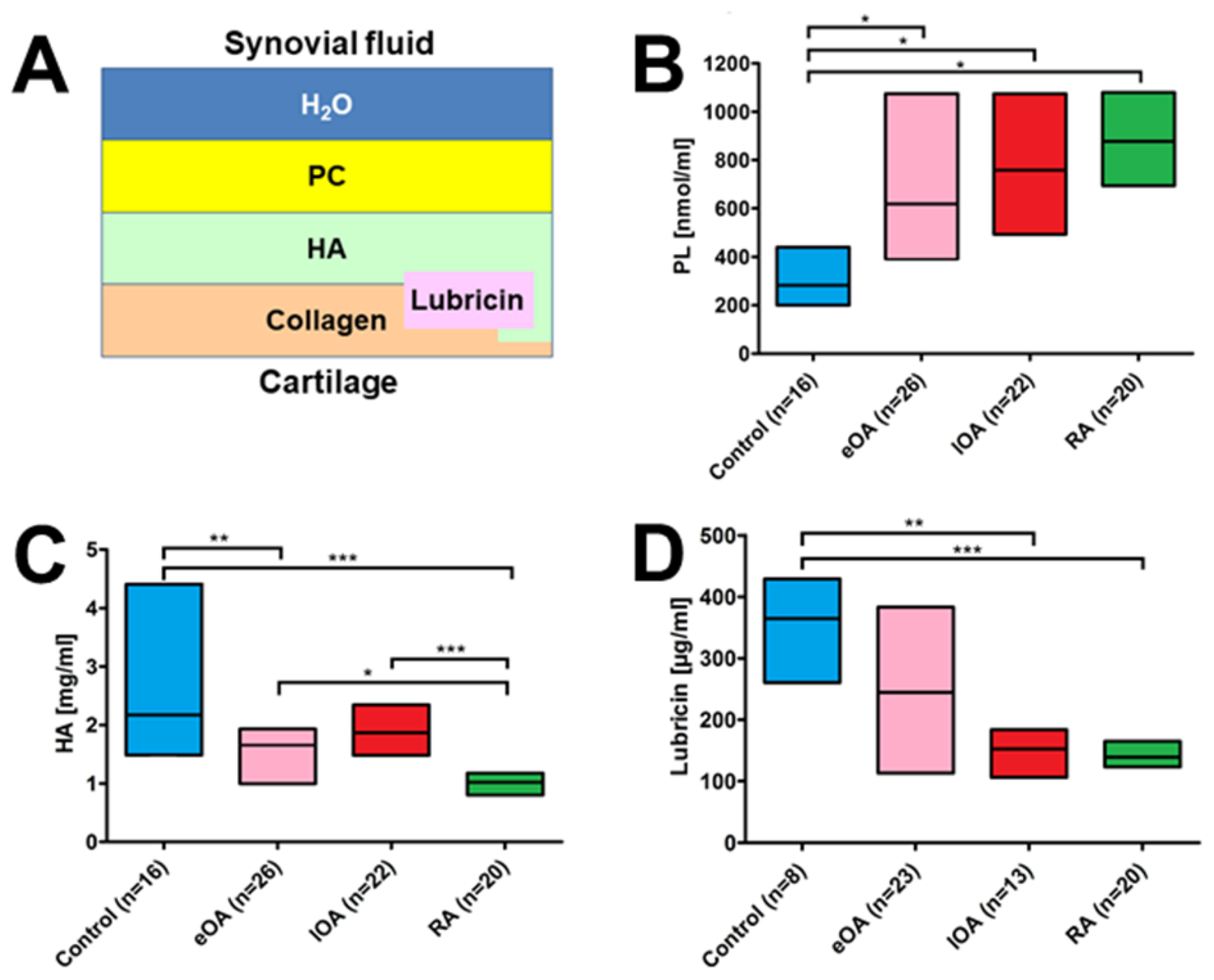Biomolecules 15 00250 g004