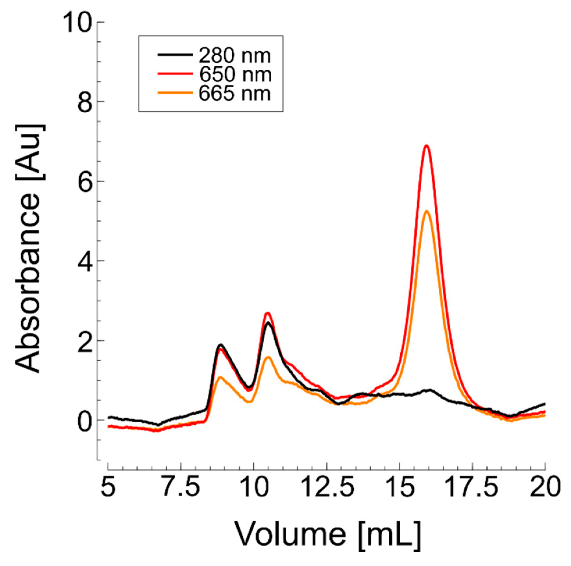 Biomolecules 15 00254 g003