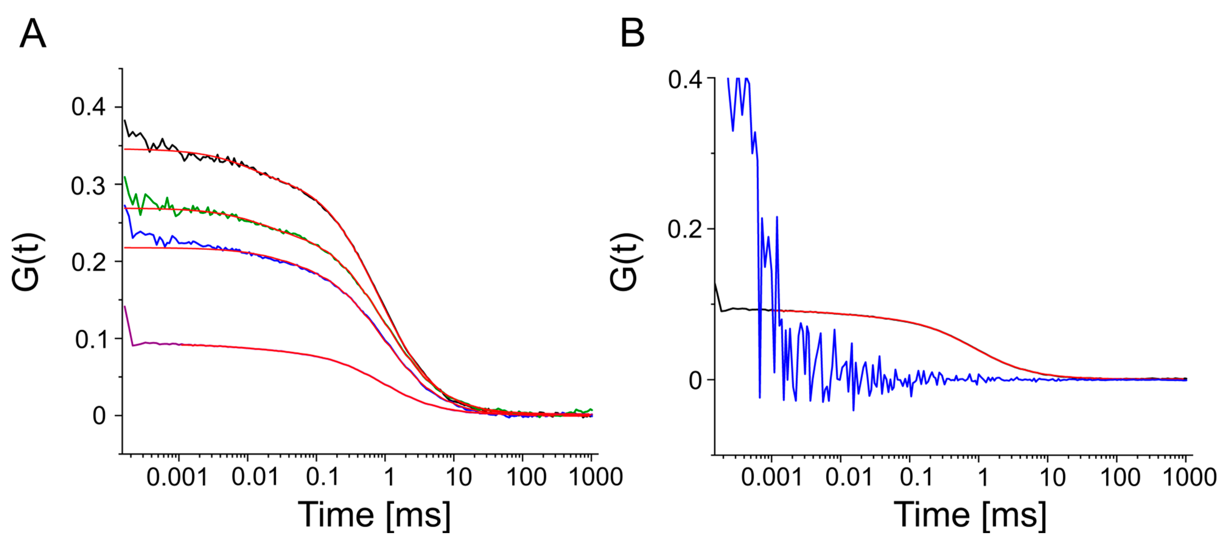 Biomolecules 15 00254 g005
