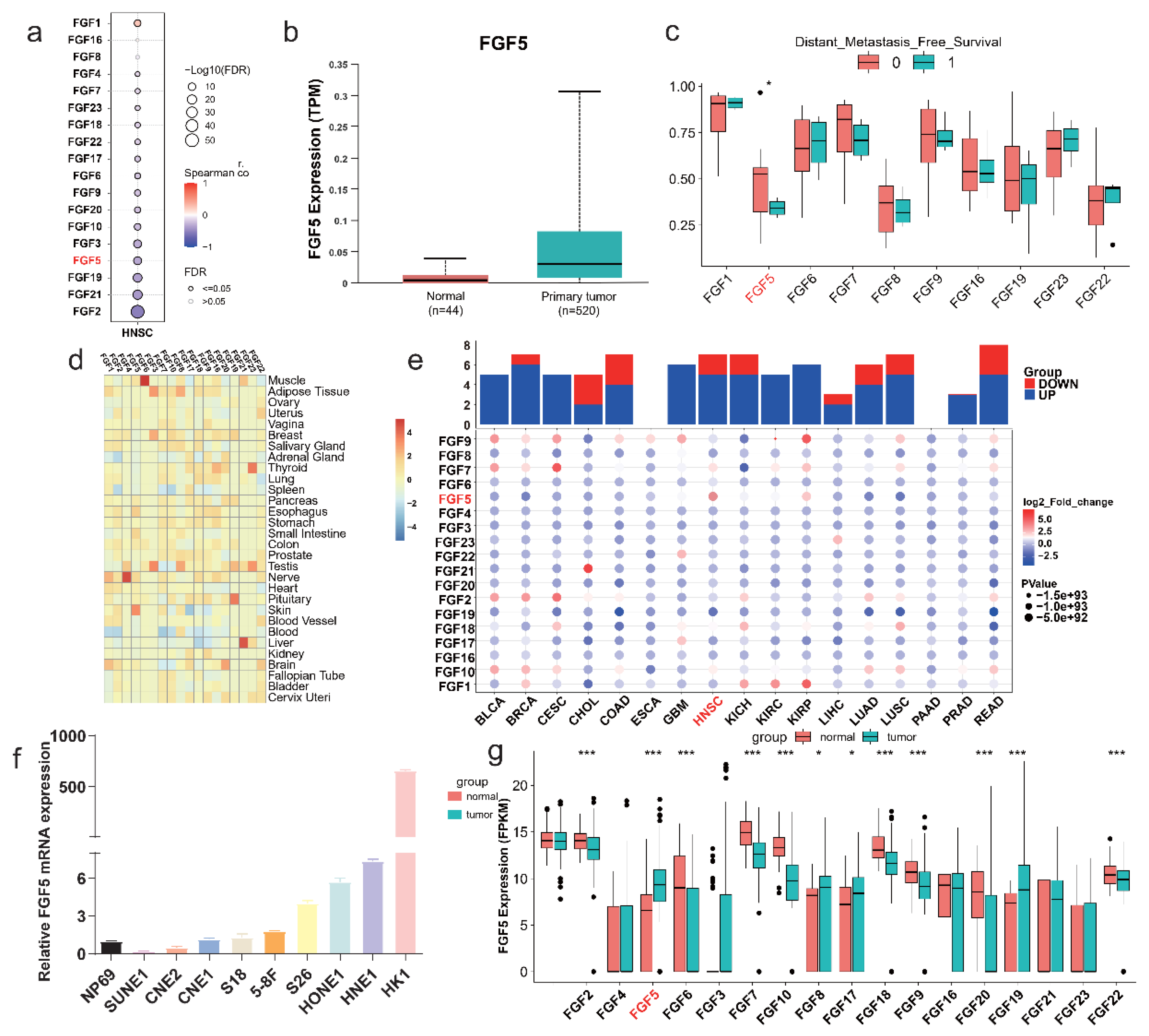 Biomolecules 15 00283 g003