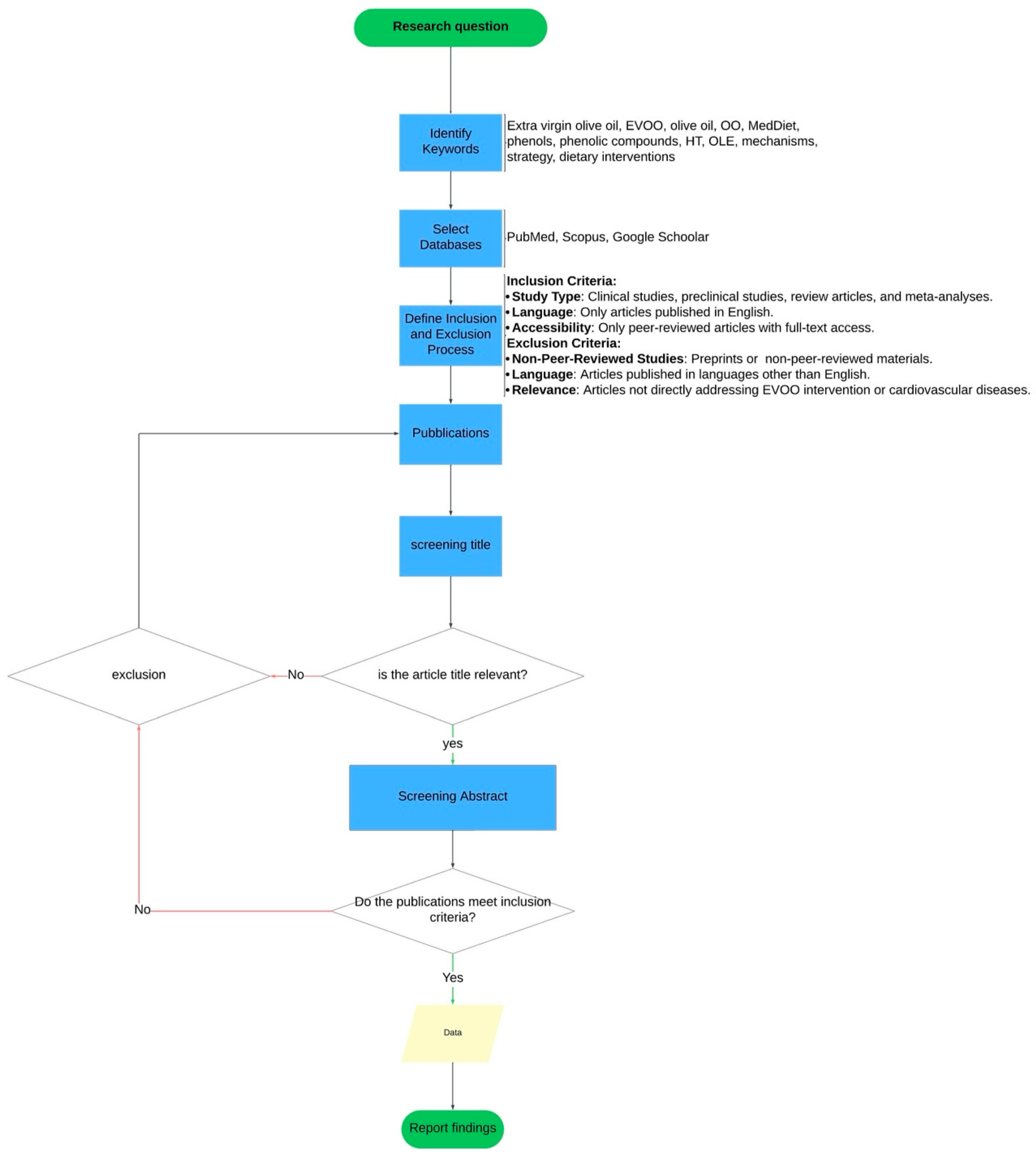 Biomolecules 15 00284 g001 Biomolecules 15 00284 g001