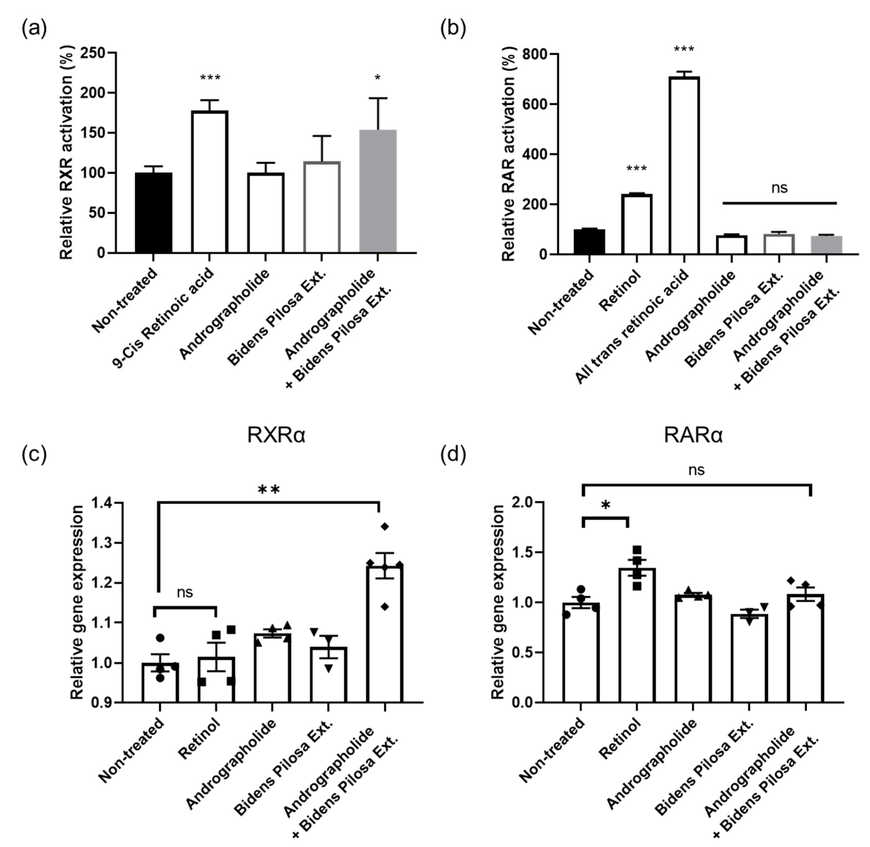 Biomolecules 15 00296 g001 Biomolecules 15 00296 g001