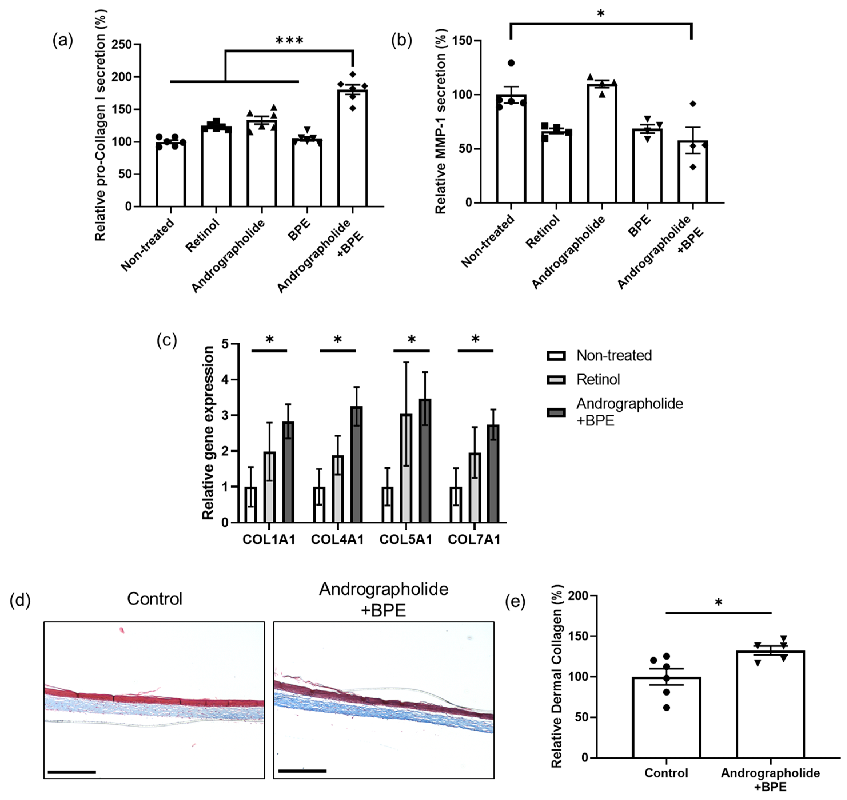 Biomolecules 15 00296 g002 Biomolecules 15 00296 g002