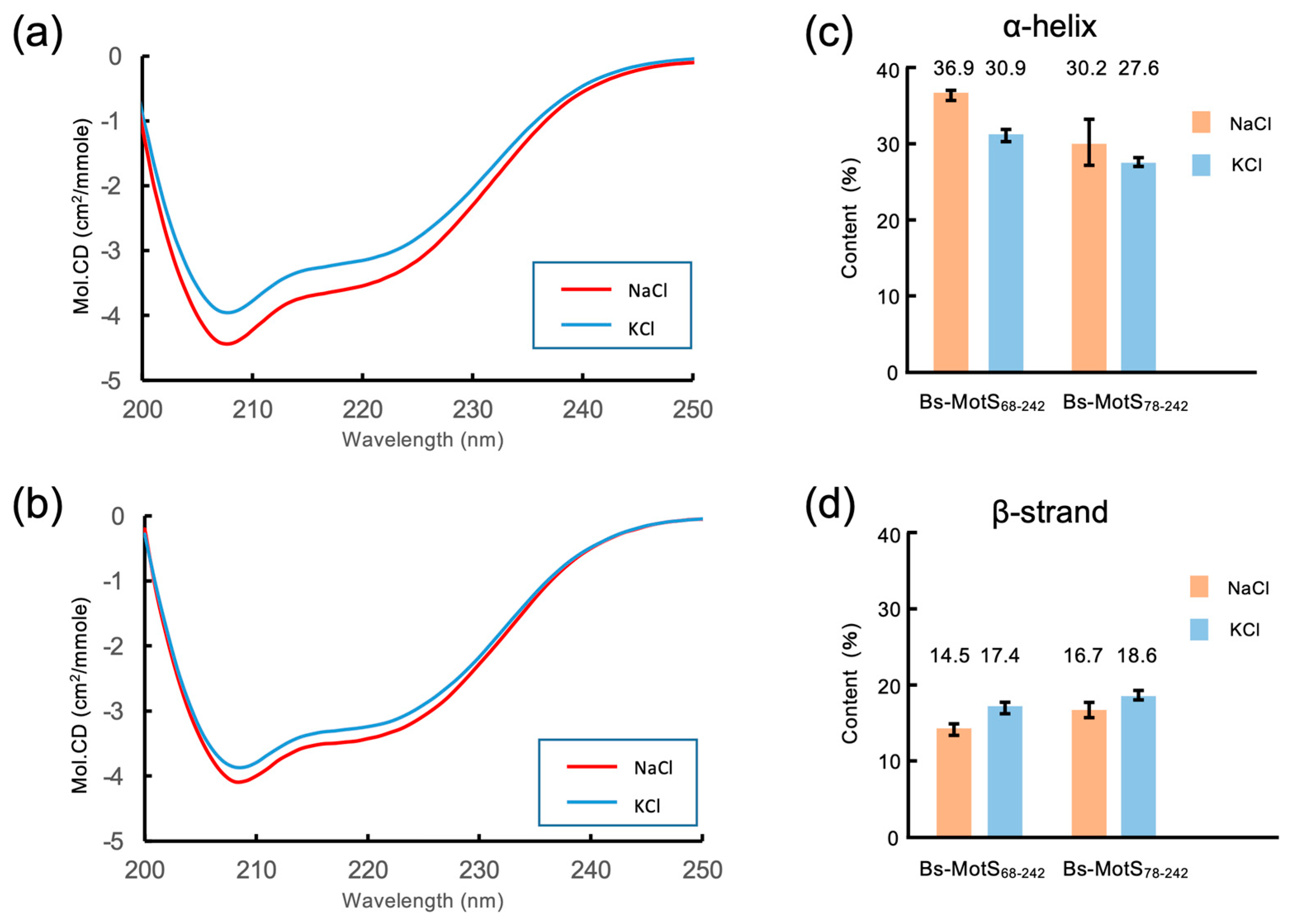 Biomolecules 15 00302 g004