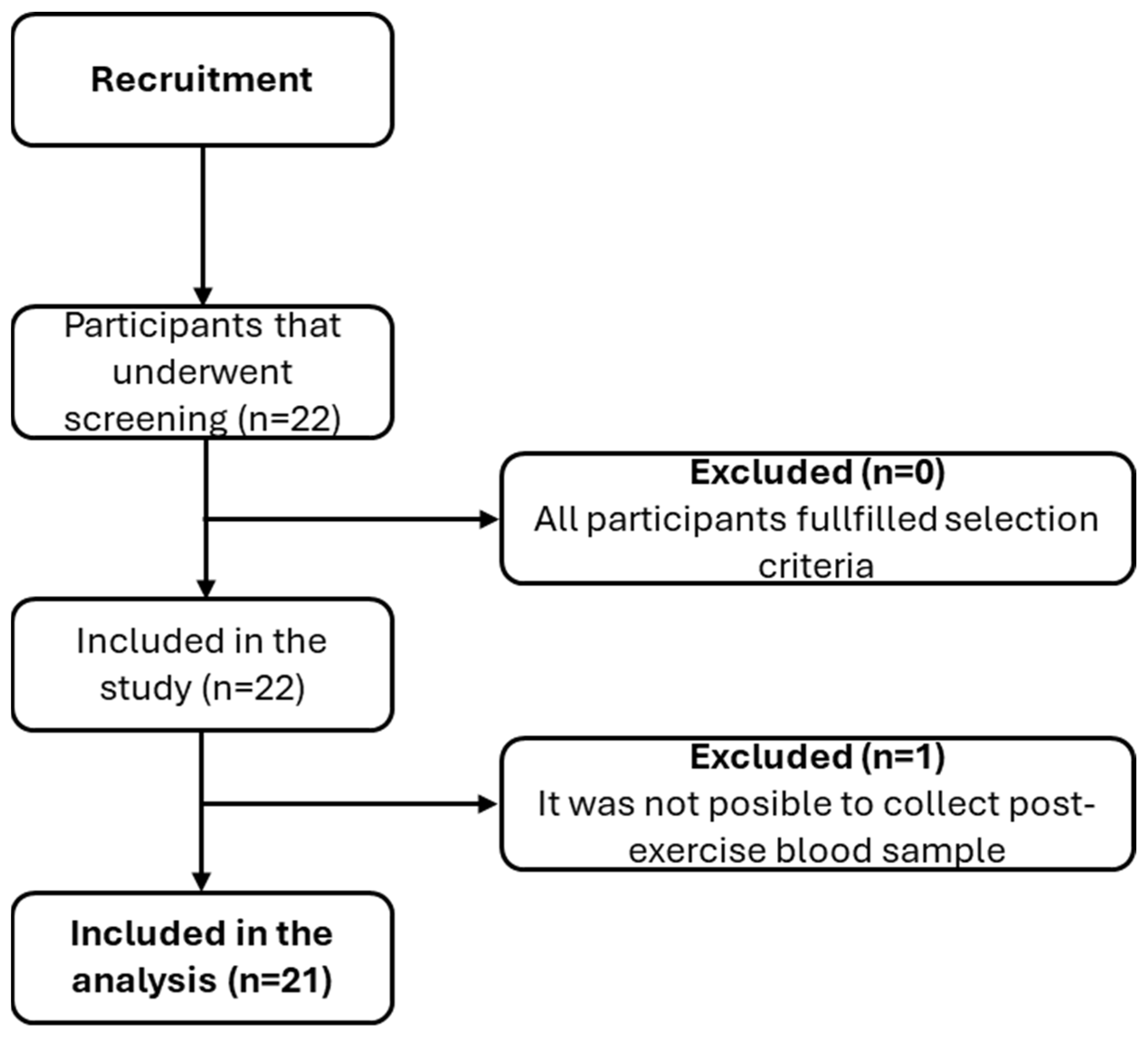 Biomolecules 15 00314 g002