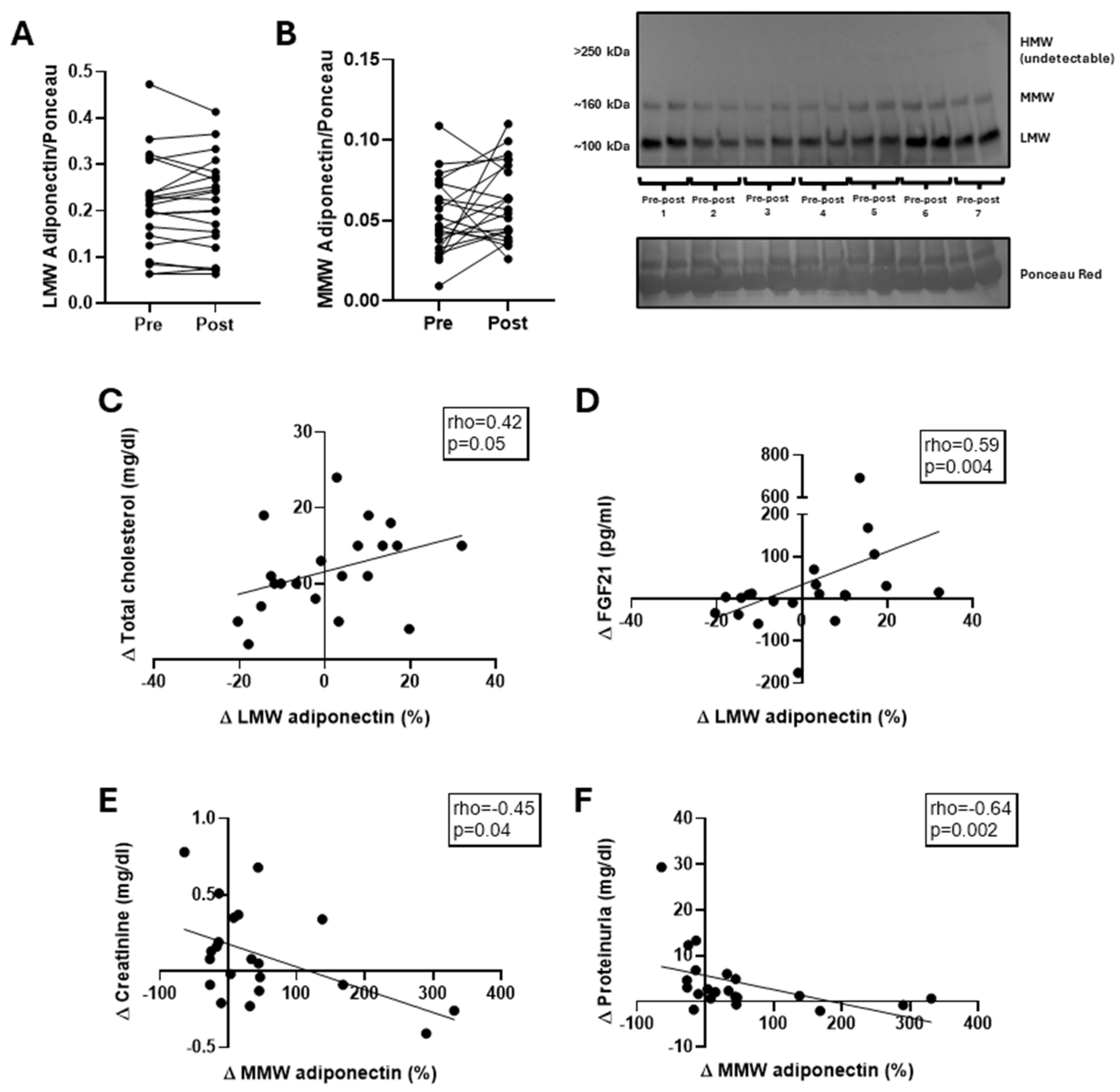 Biomolecules 15 00314 g003