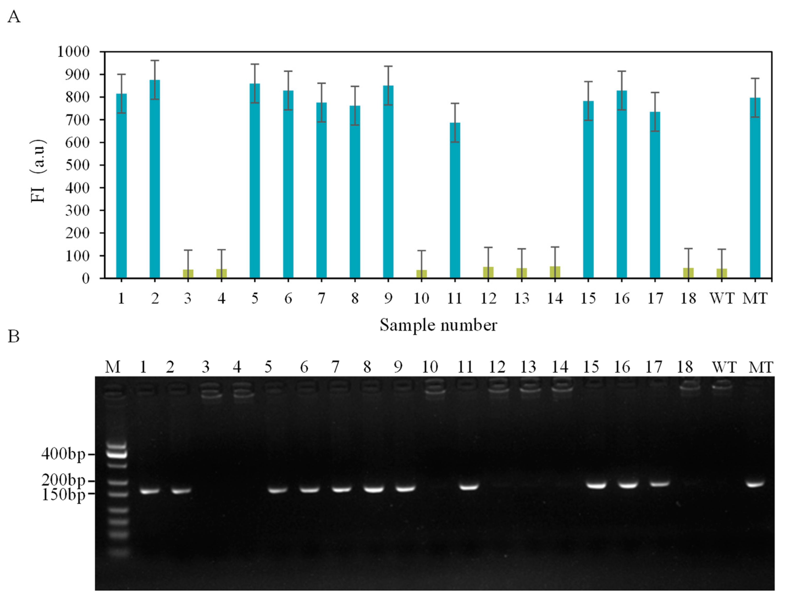 Biomolecules 15 00315 g006