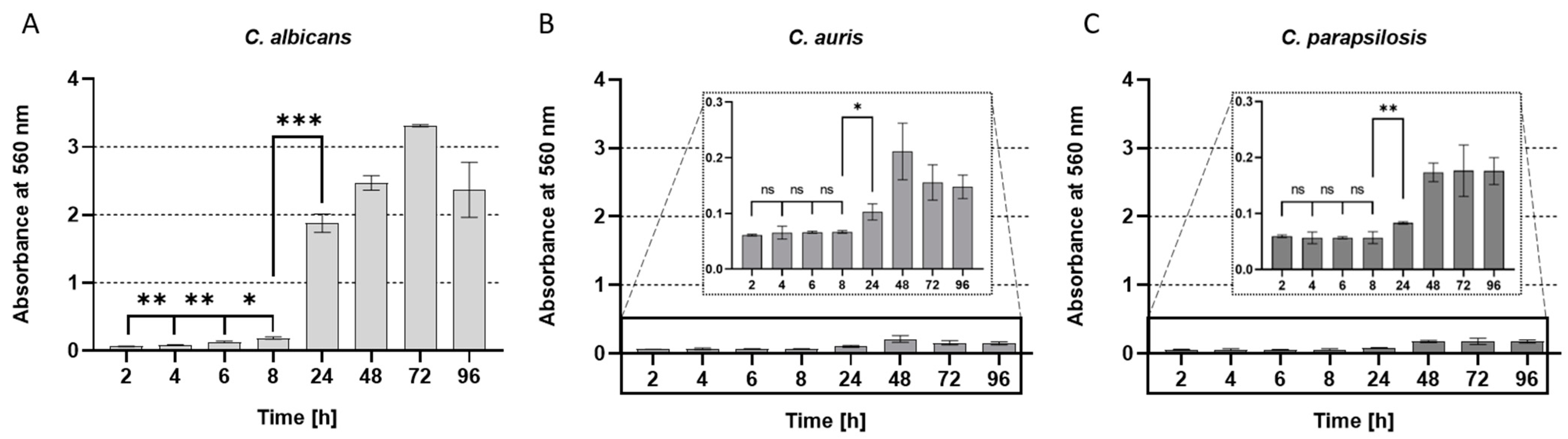 Biomolecules 15 00322 g002