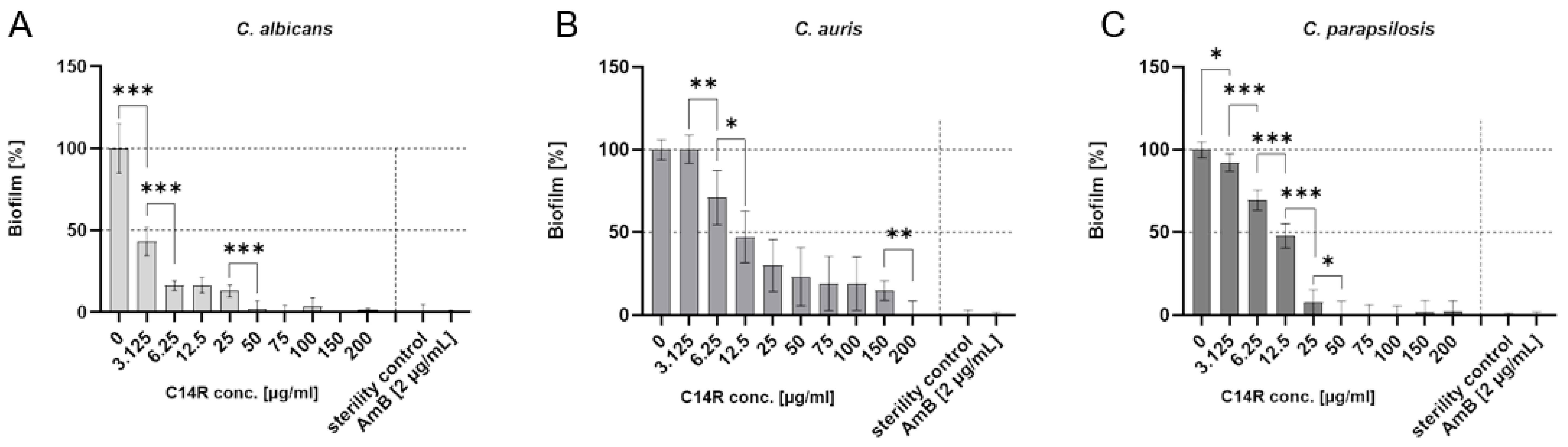 Biomolecules 15 00322 g003