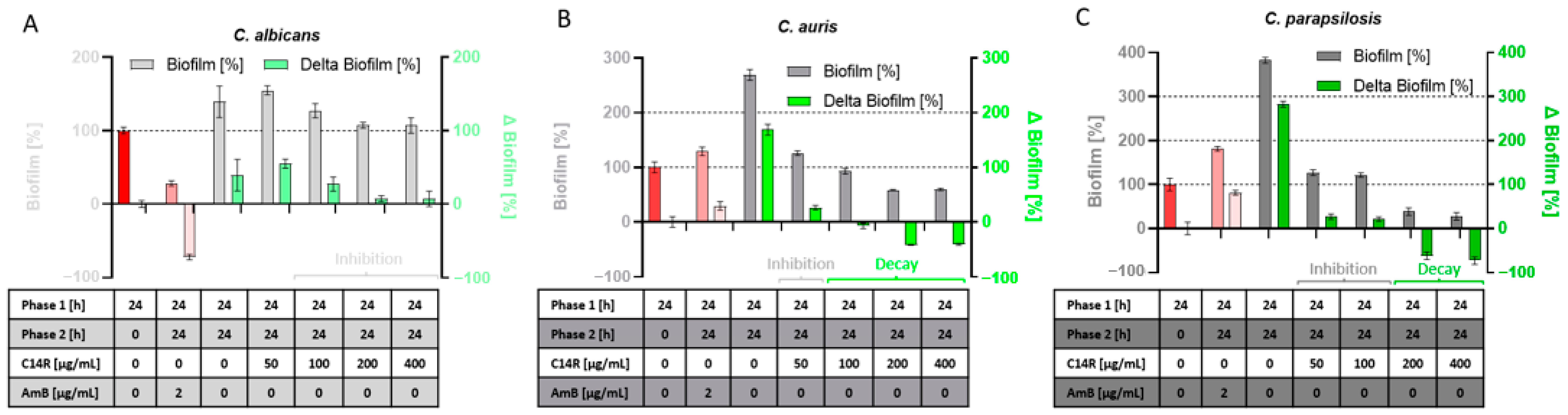 Biomolecules 15 00322 g004