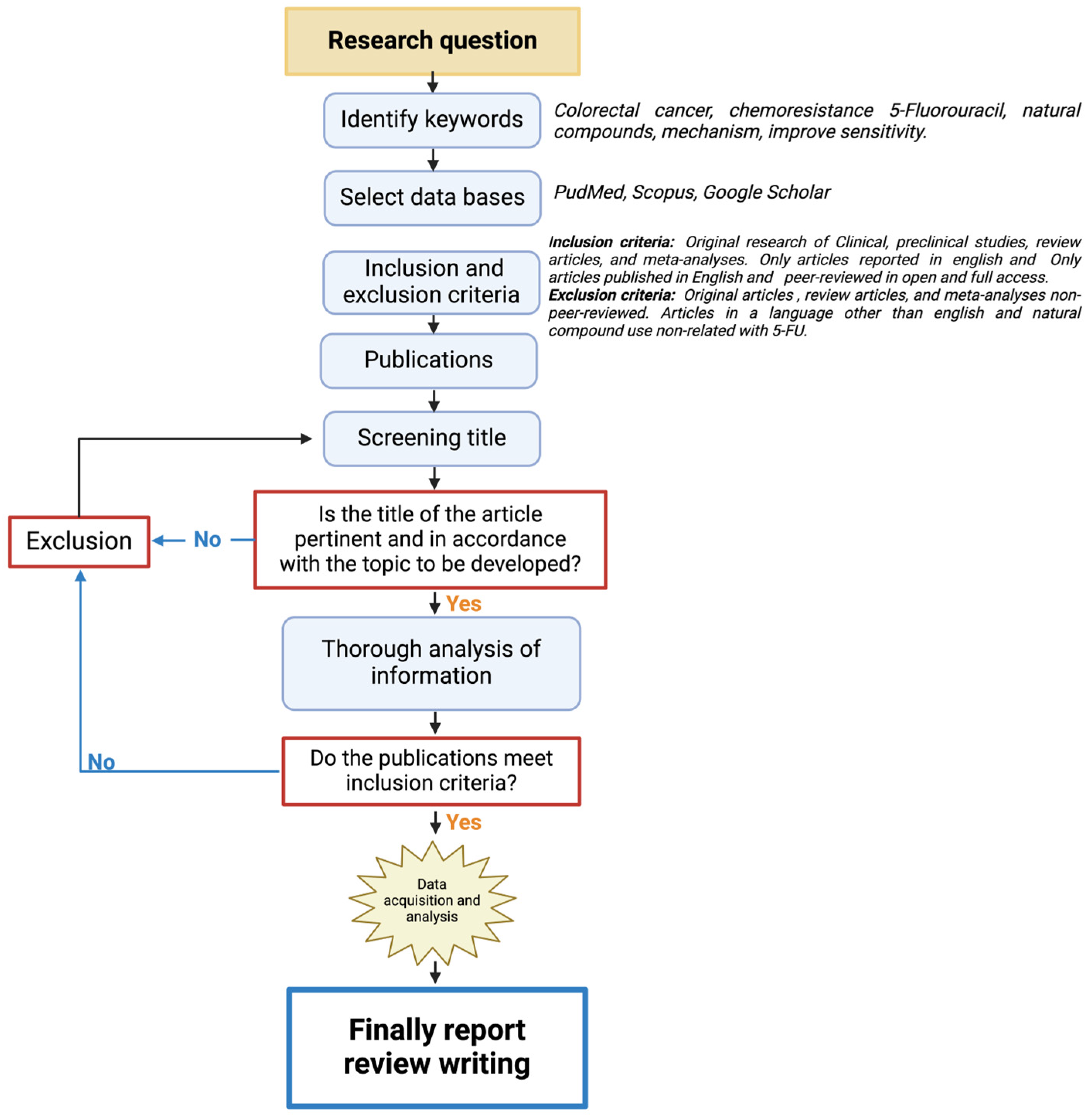 Biomolecules 15 00326 g001