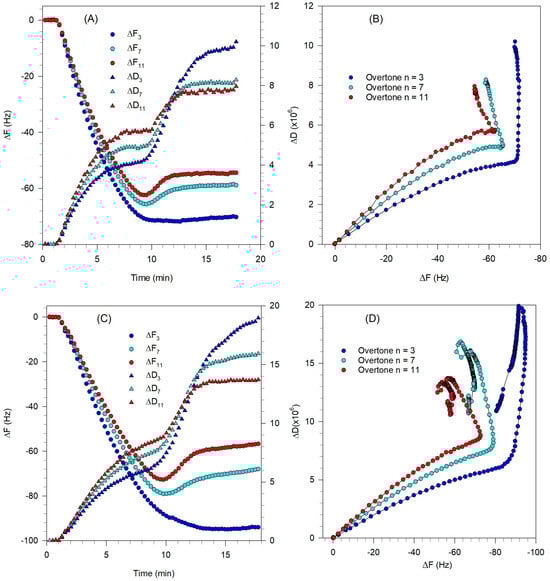 Biomolecules 15 00362 g007
