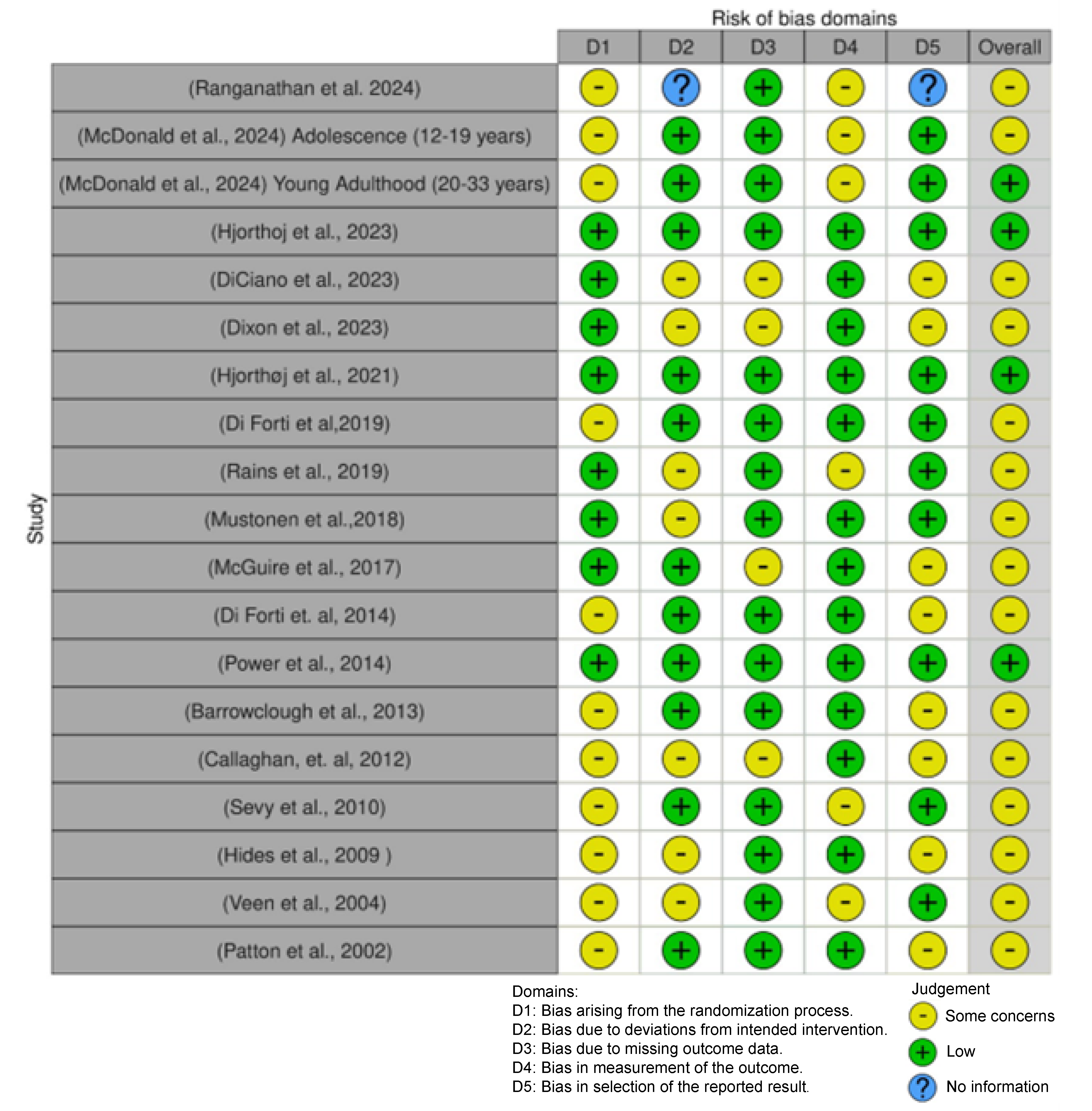 Biomolecules 15 00368 g002 Biomolecules 15 00368 g002
