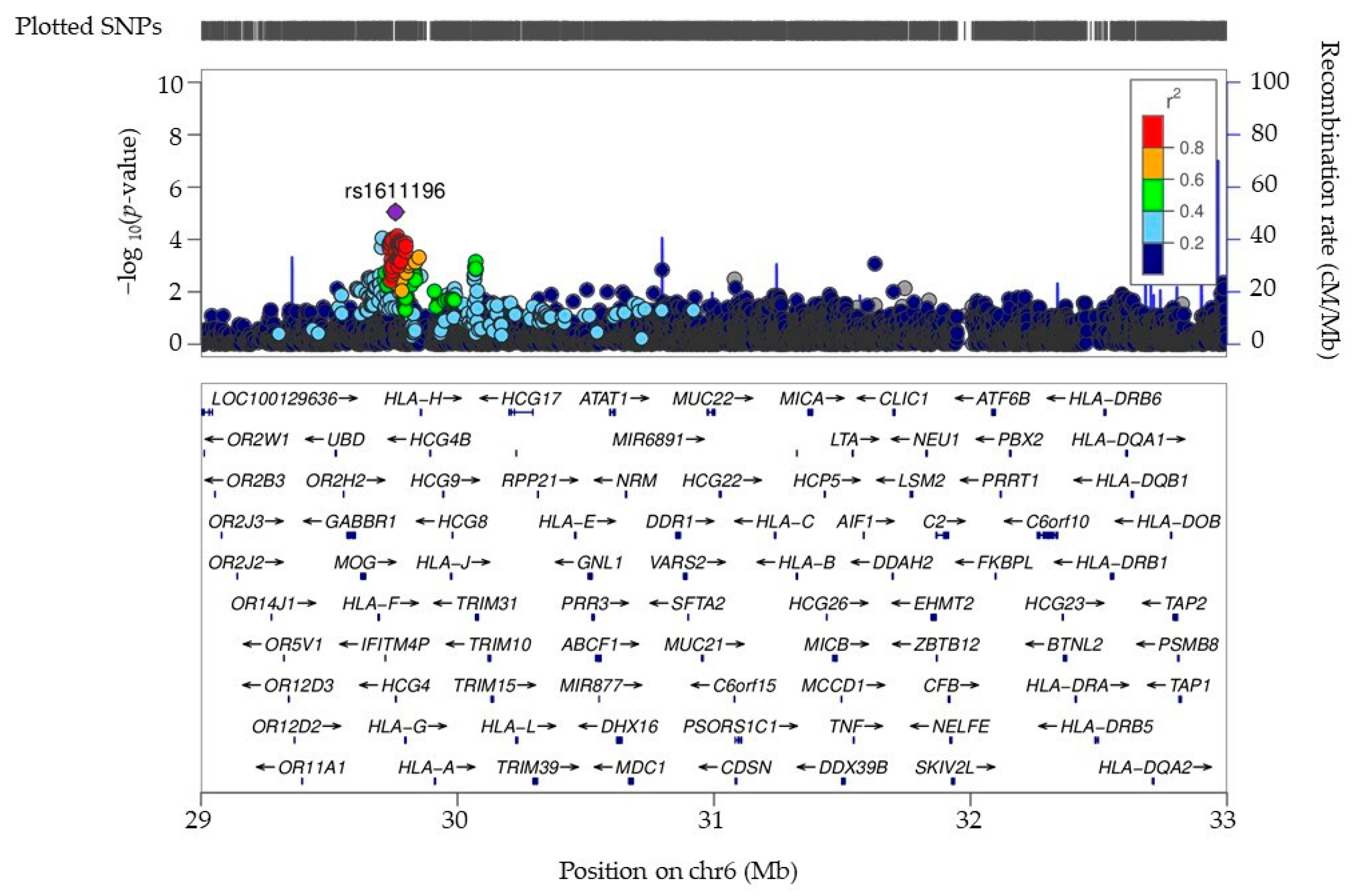 Biomolecules 15 00393 g004