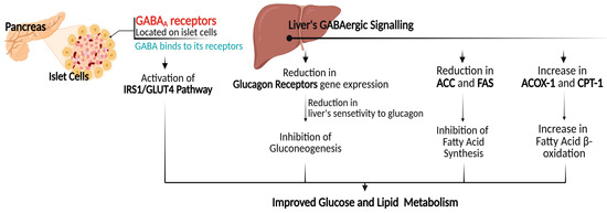 Biomolecules 15 00399 g003