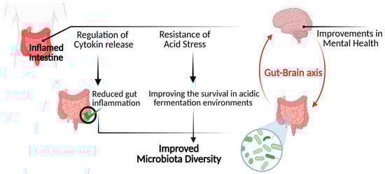 Biomolecules 15 00399 g005