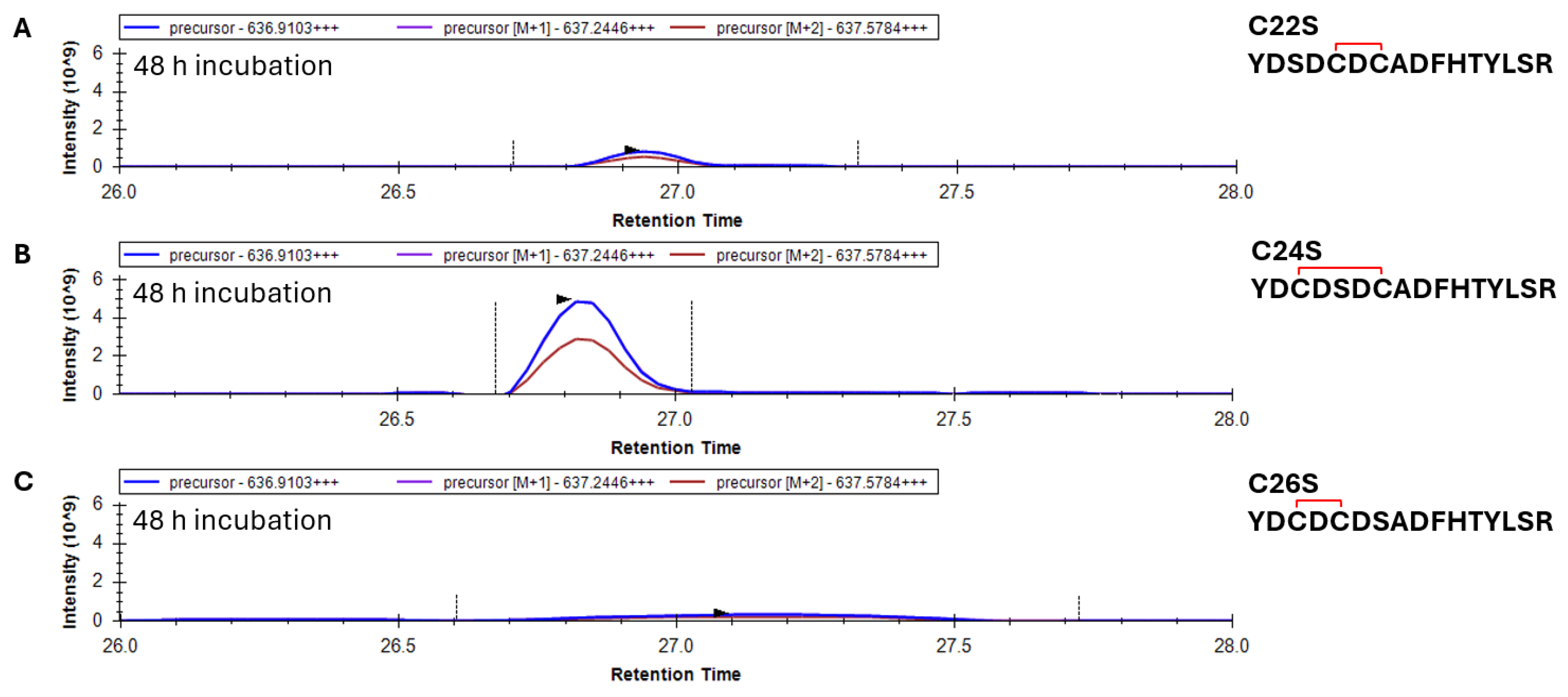 Biomolecules 15 00402 g007