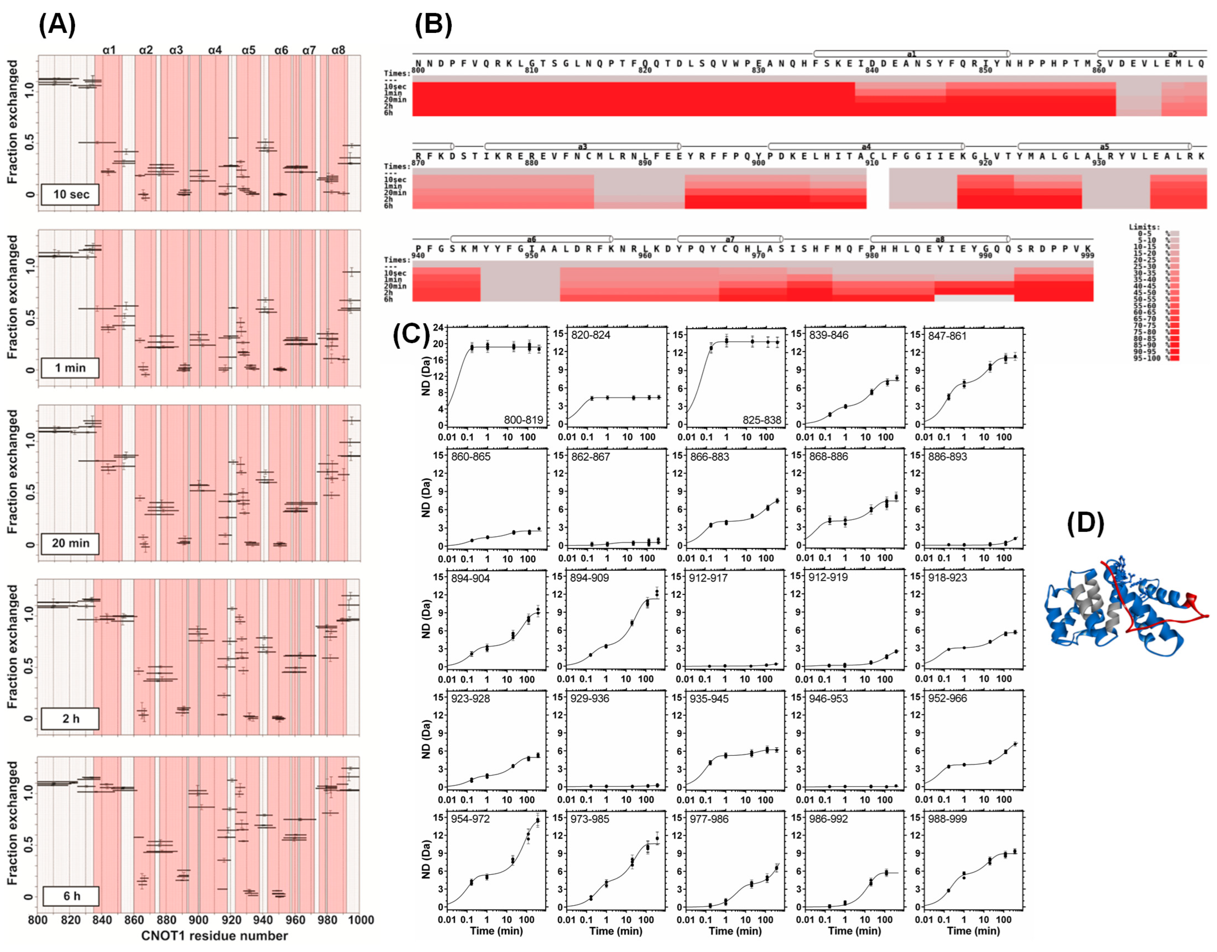 Biomolecules 15 00403 g002 Biomolecules 15 00403 g002