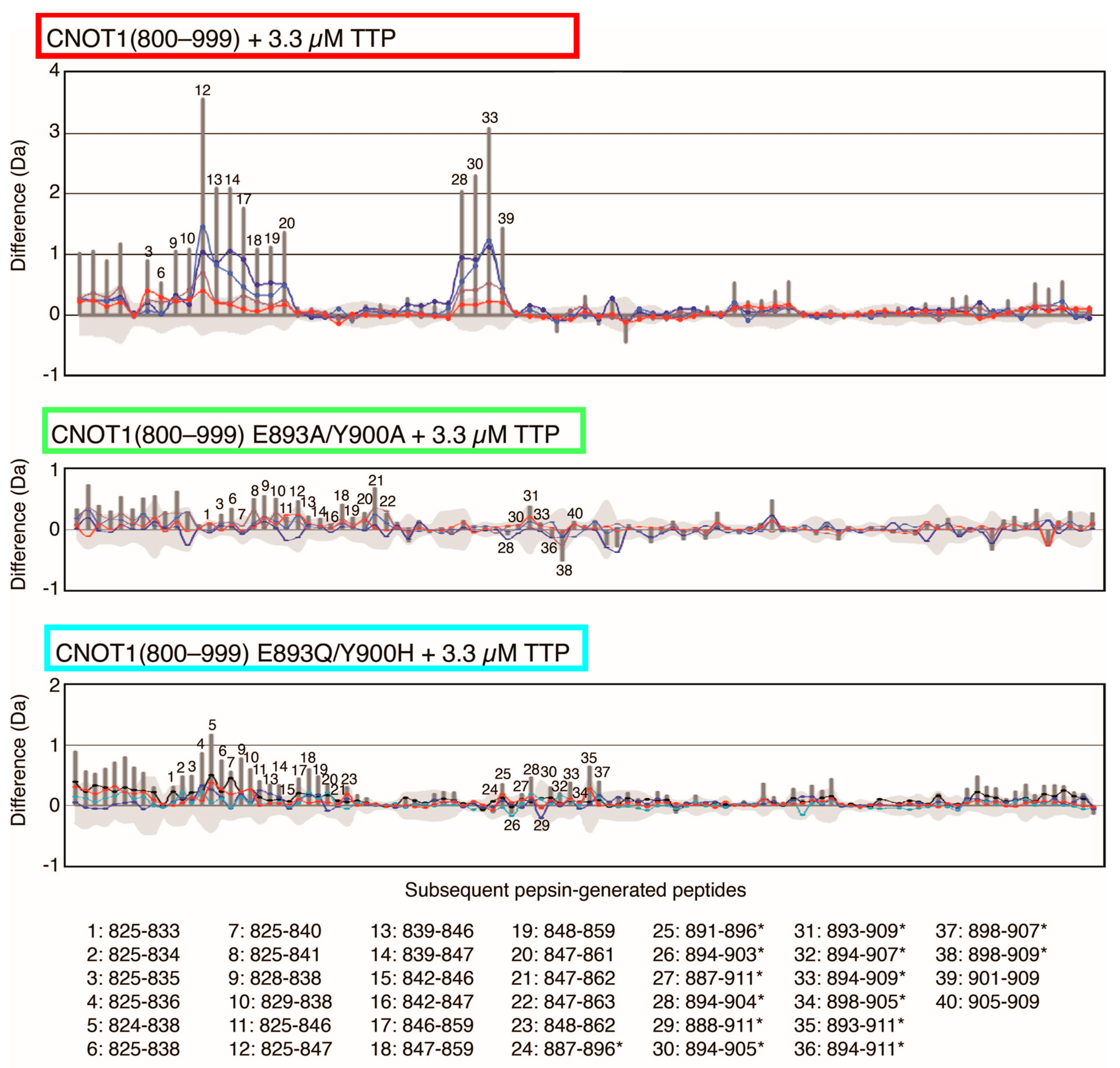 Biomolecules 15 00403 g005 Biomolecules 15 00403 g005