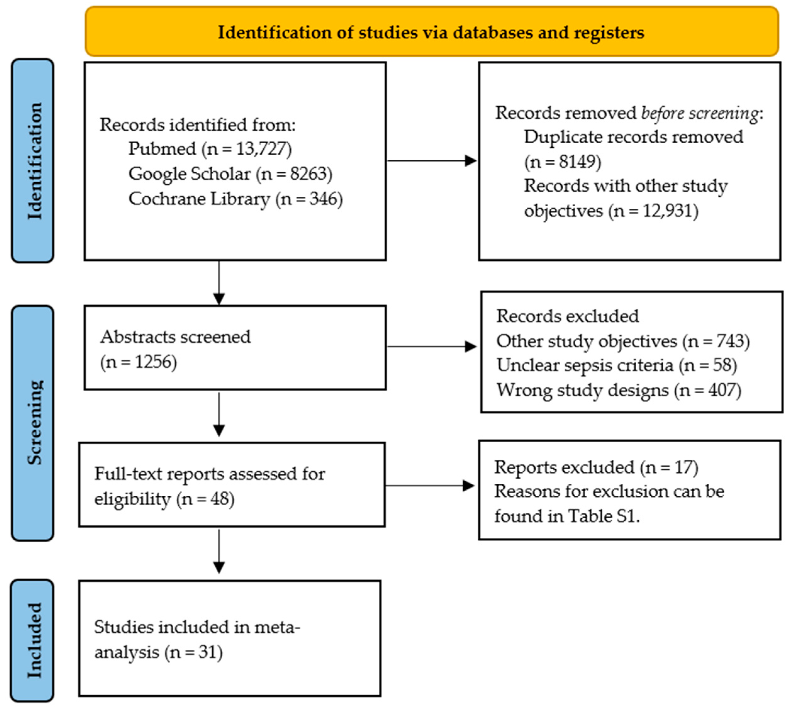 Biomolecules 15 00407 g001